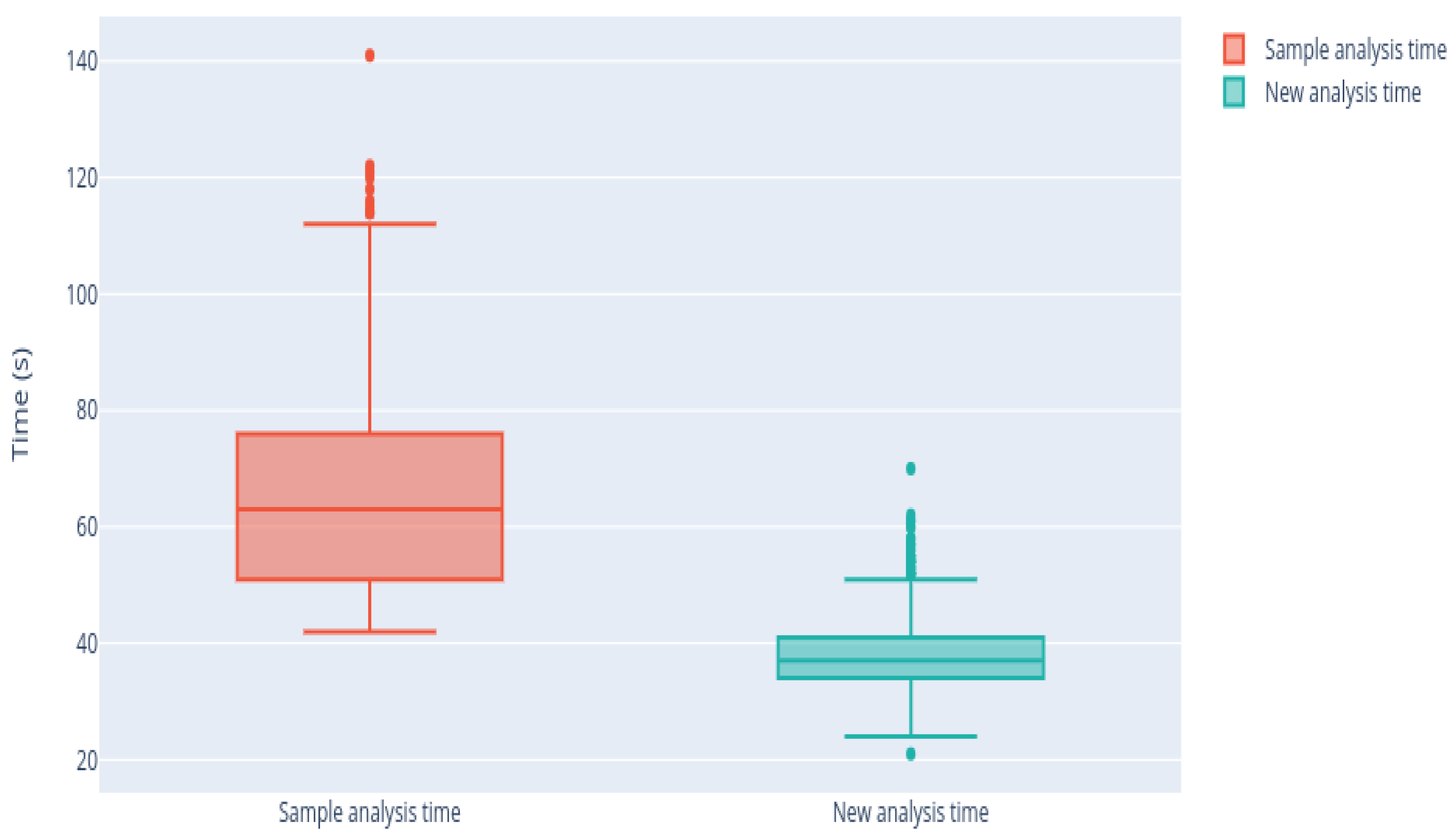 Sensors 21 02990 g018