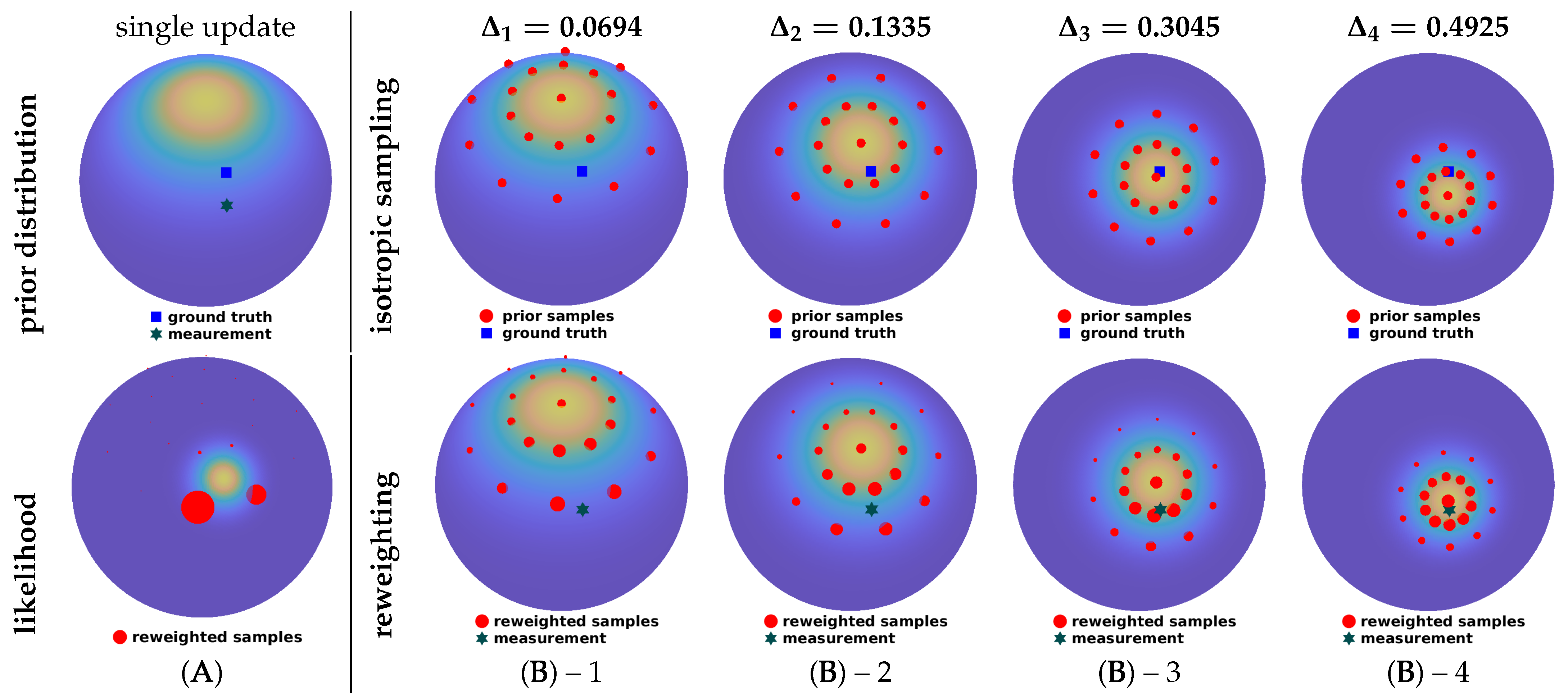 Sensors 21 02991 g003