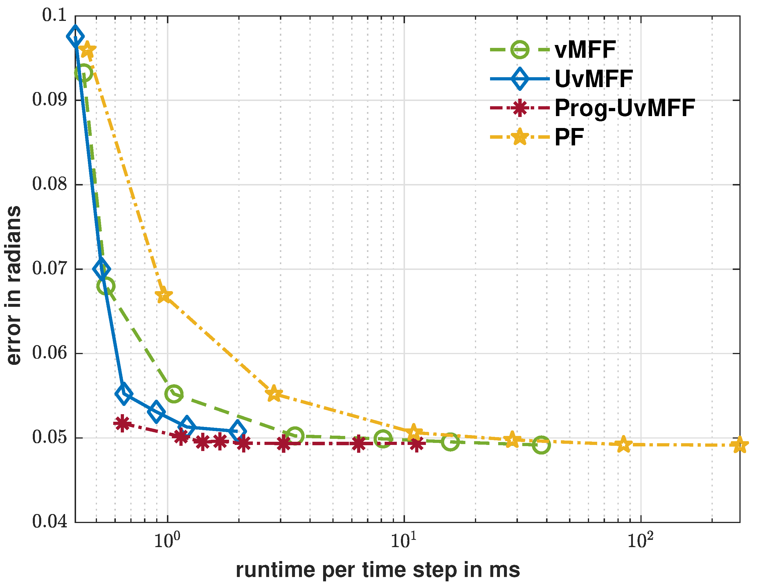 Sensors 21 02991 g006