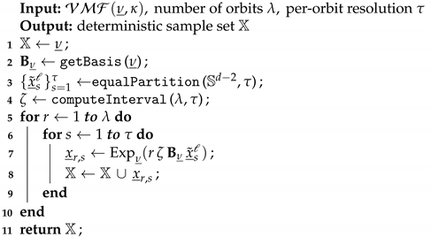 Sensors 21 02991 i001
