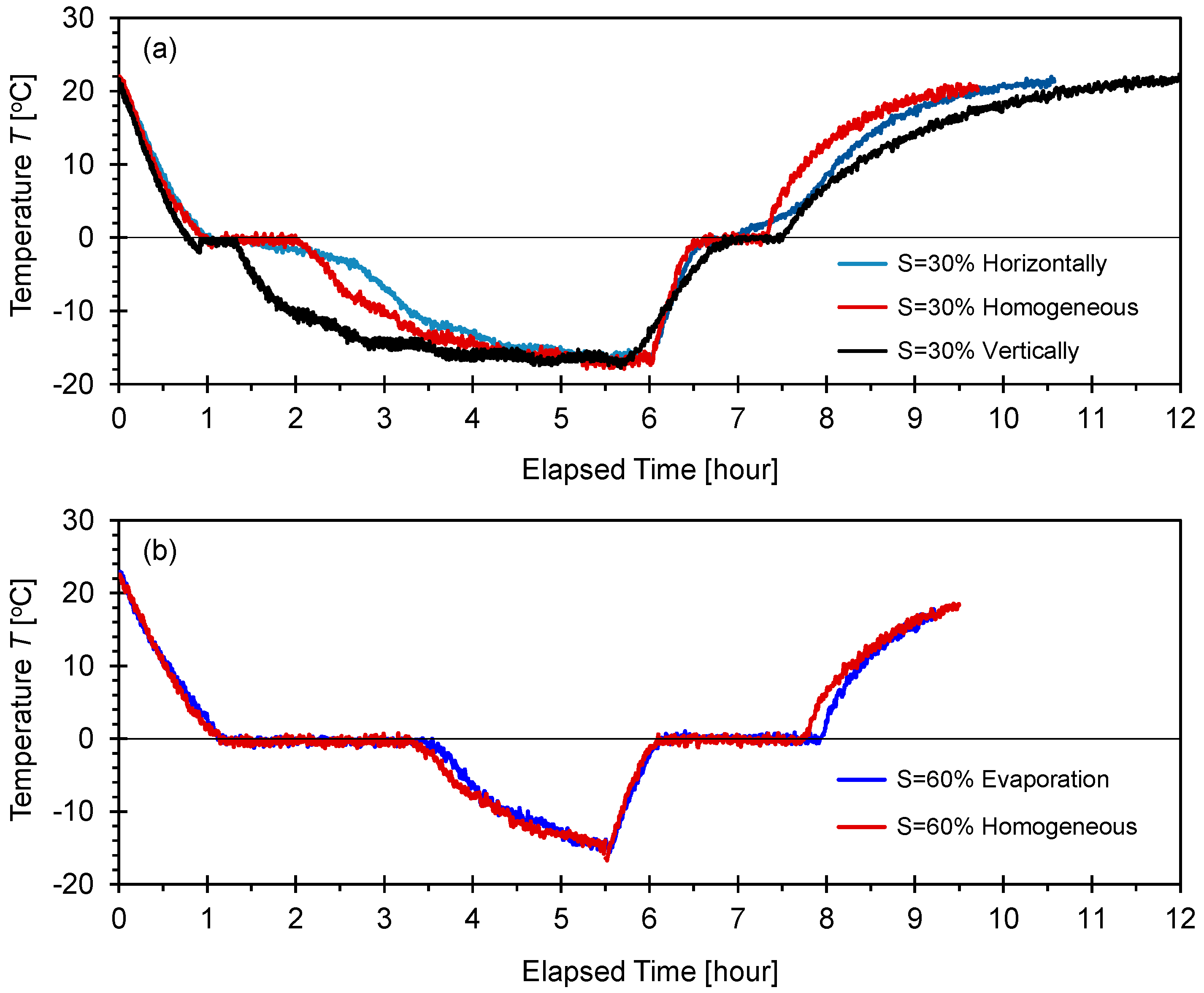 Sensors 21 02992 g005 Sensors 21 02992 g005