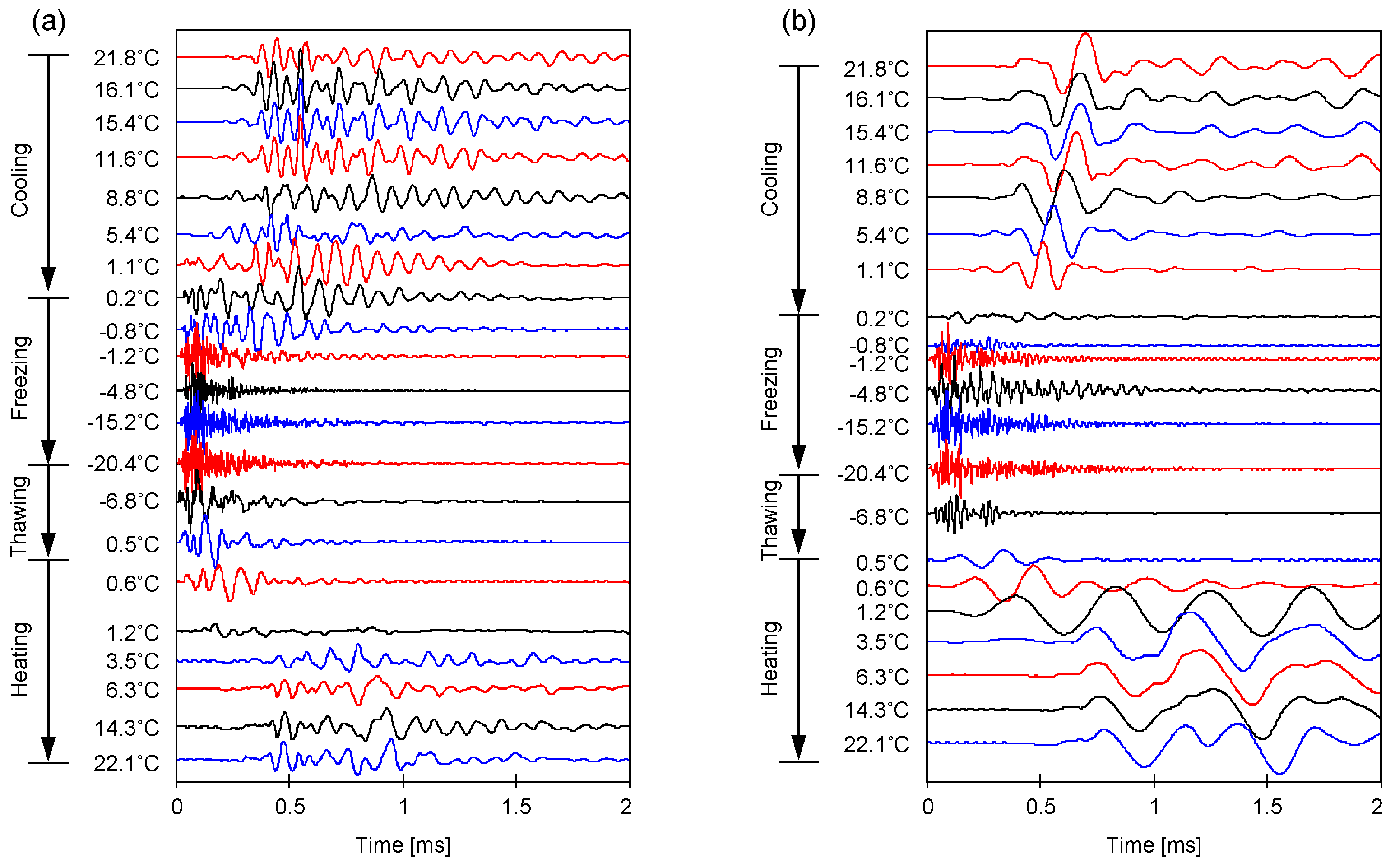 Sensors 21 02992 g006 Sensors 21 02992 g006