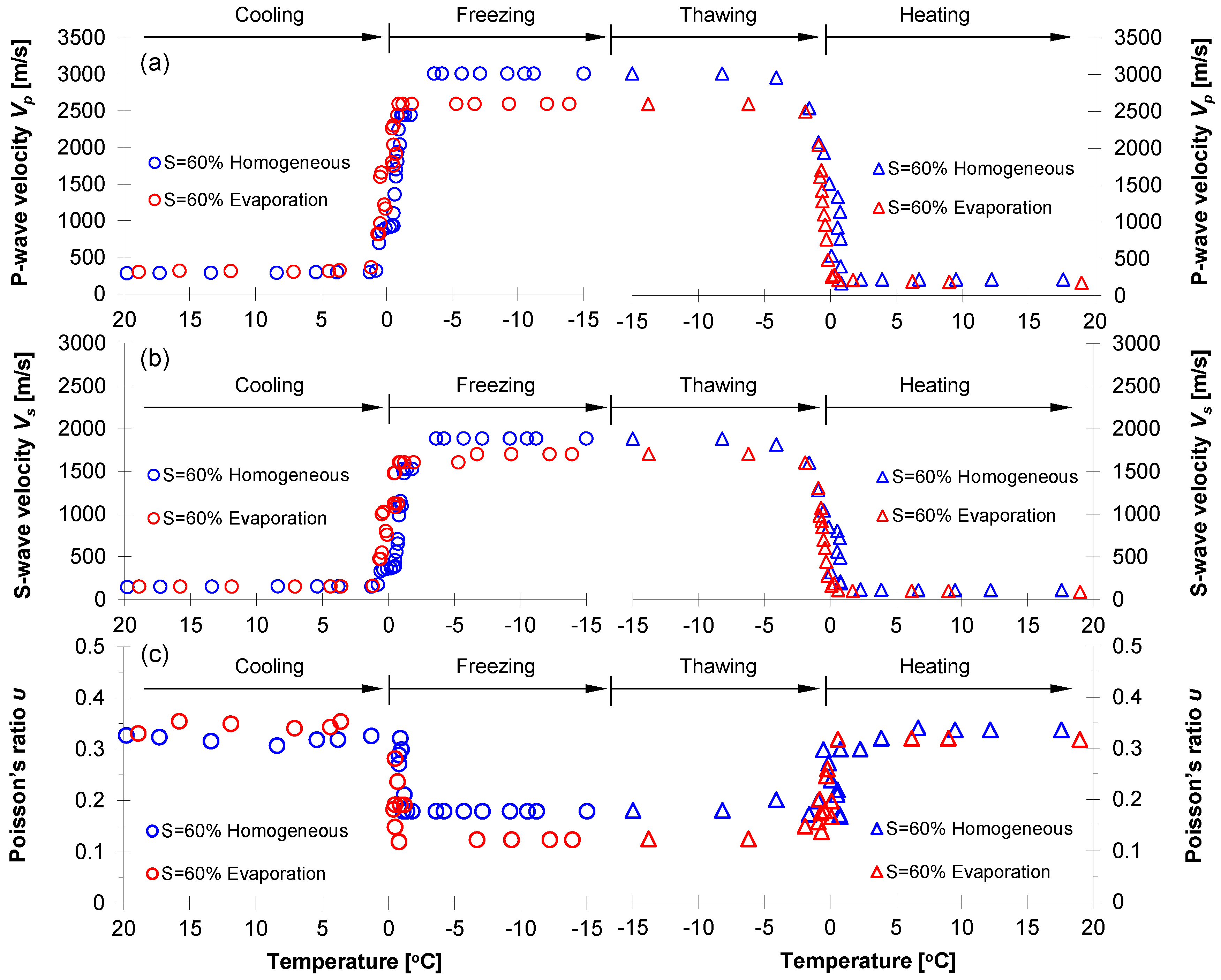 Sensors 21 02992 g009 Sensors 21 02992 g009