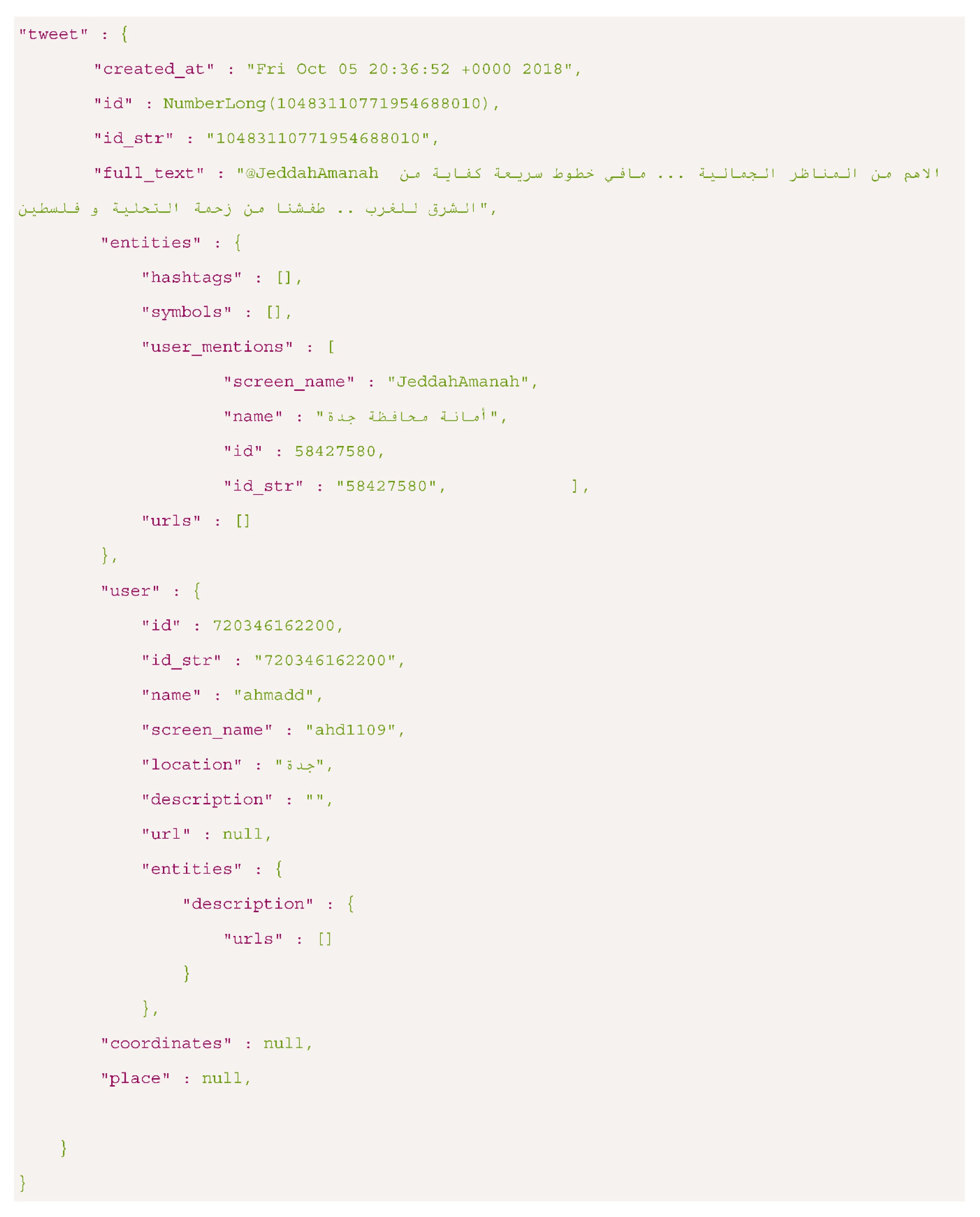 Sensors 21 02993 g003