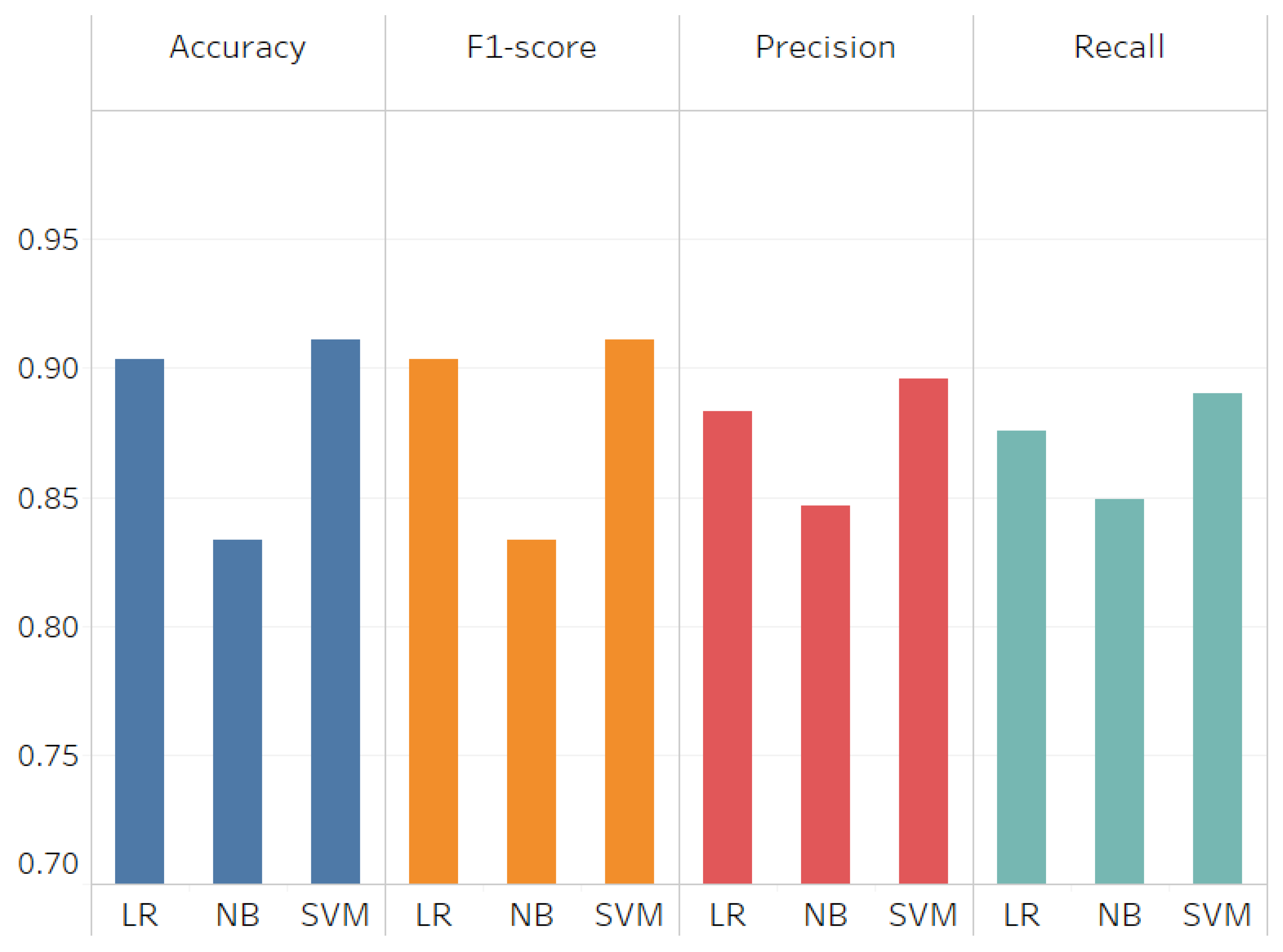 Sensors 21 02993 g015