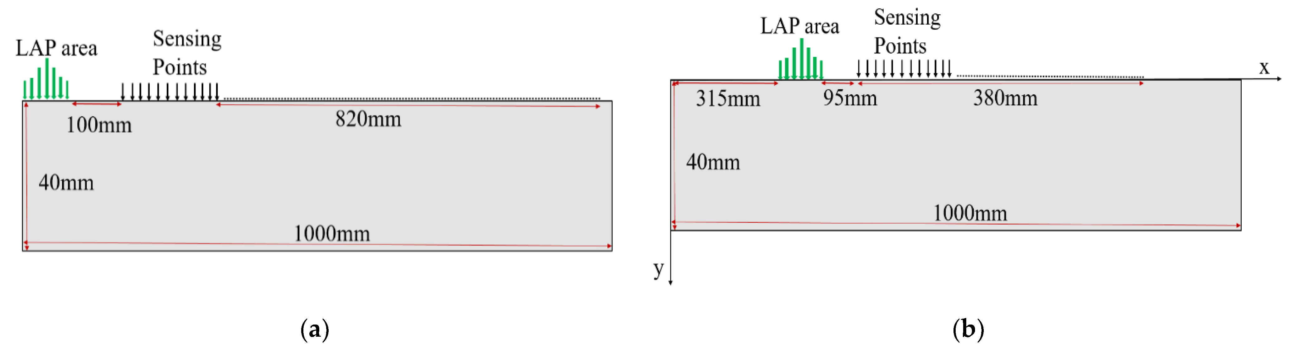 Sensors 21 02994 g005 Sensors 21 02994 g005