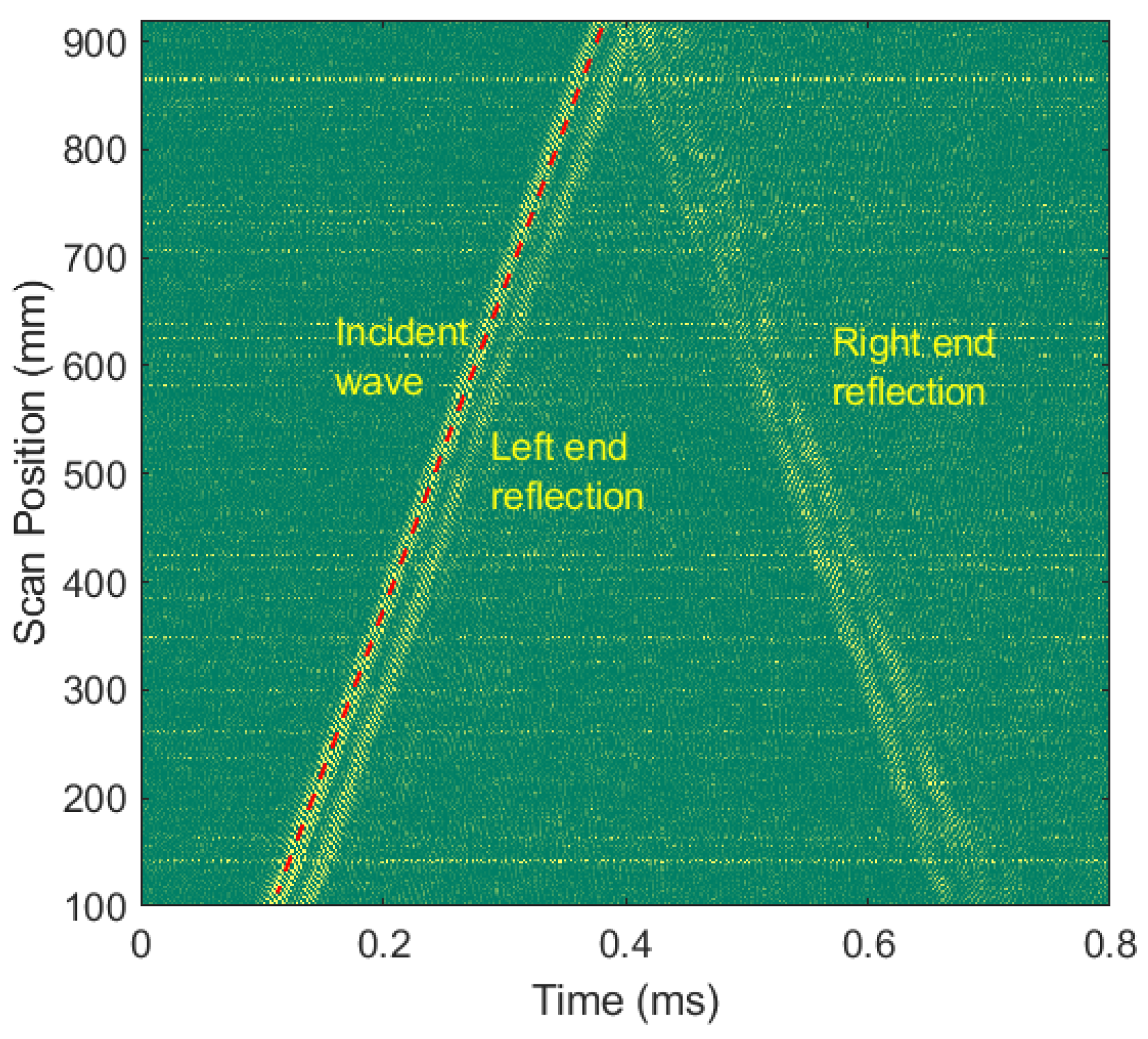 Sensors 21 02994 g006 Sensors 21 02994 g006