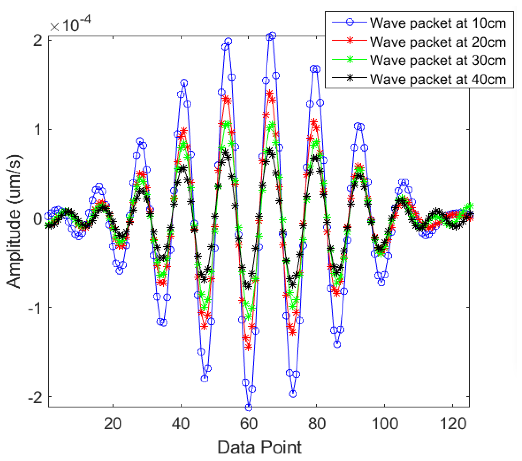 Sensors 21 02994 g007 Sensors 21 02994 g007