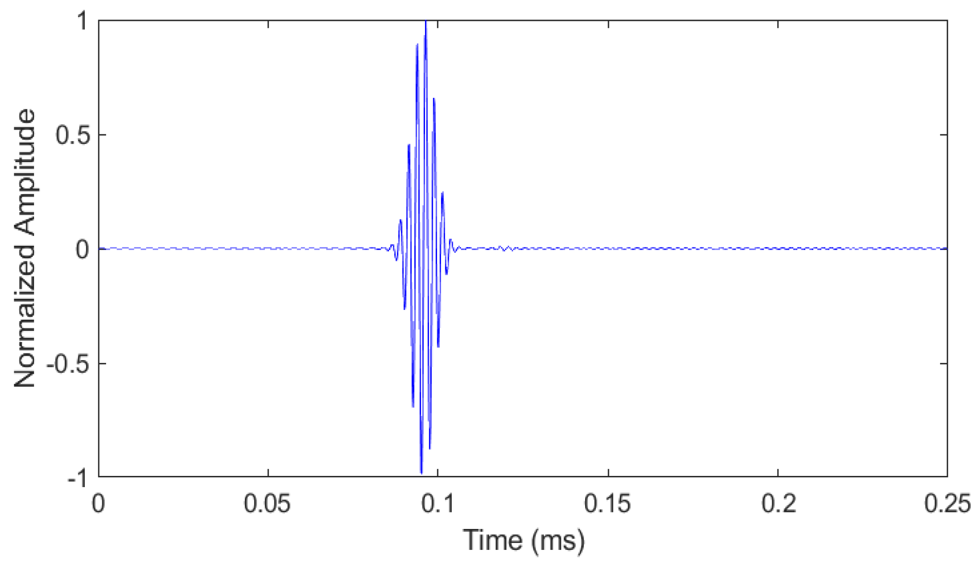 Sensors 21 02994 g010 Sensors 21 02994 g010