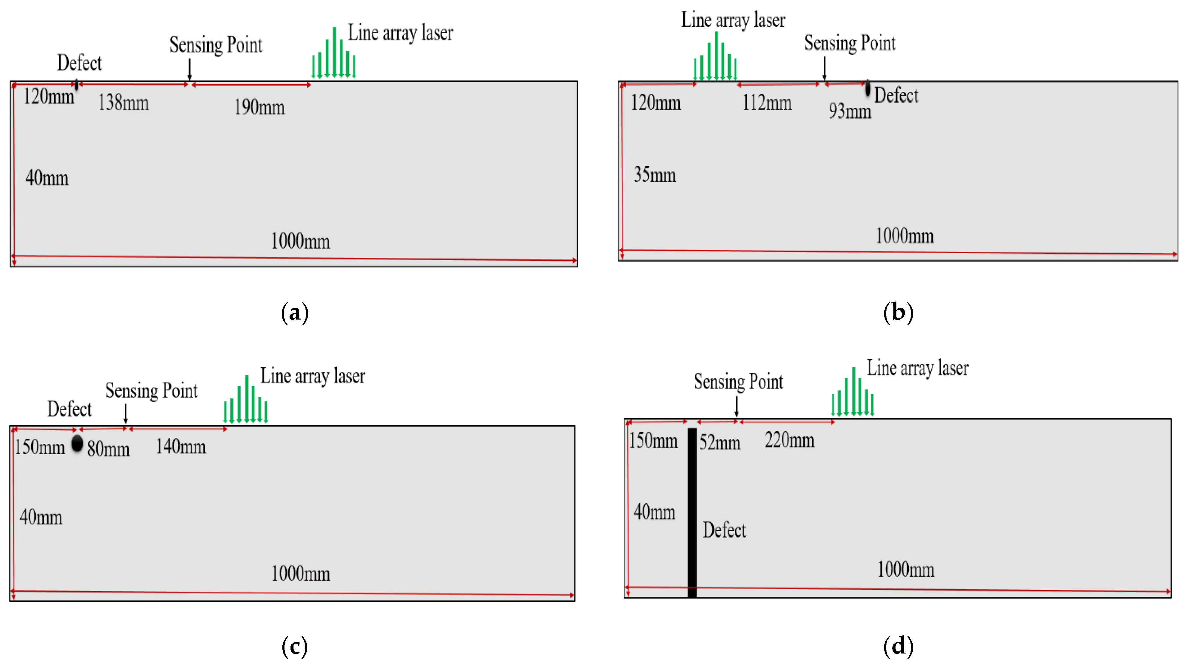 Sensors 21 02994 g011 Sensors 21 02994 g011