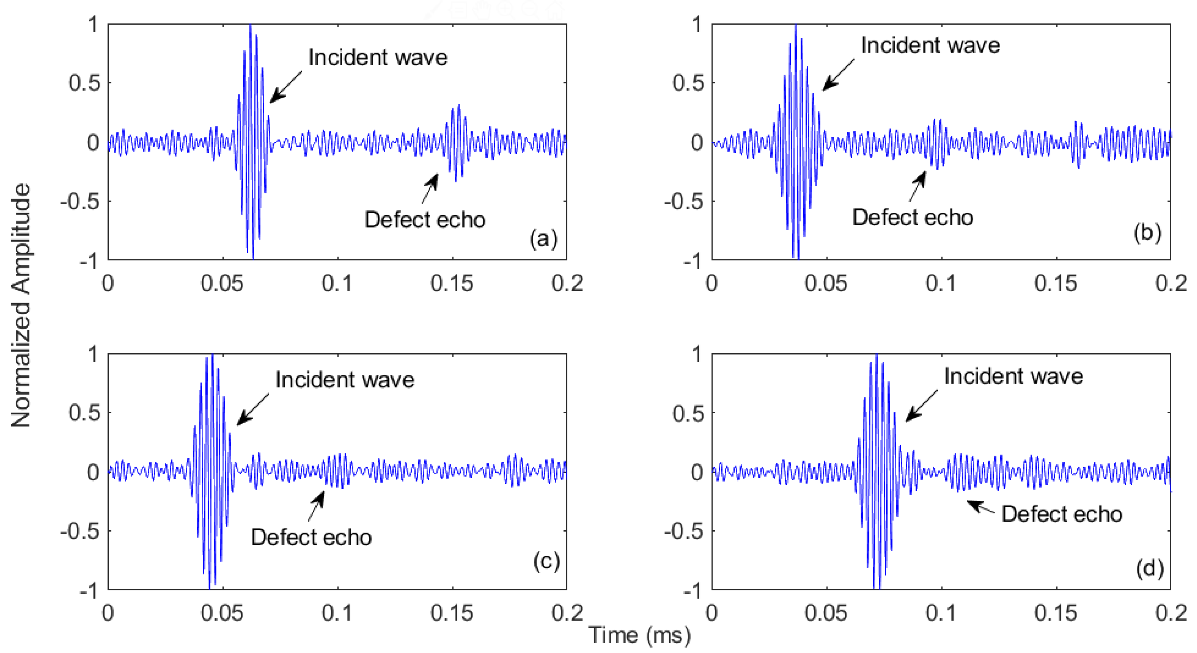 Sensors 21 02994 g012 Sensors 21 02994 g012