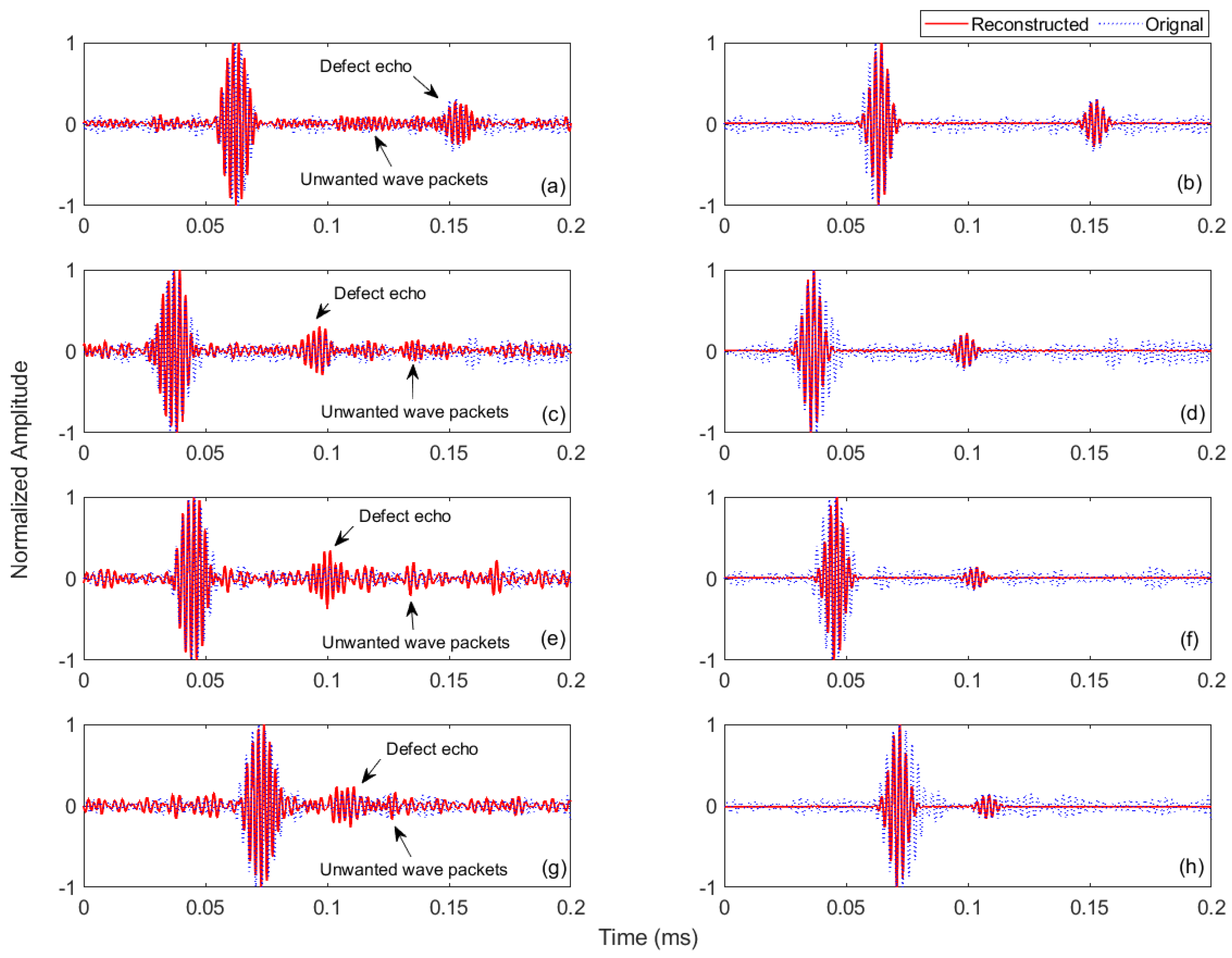Sensors 21 02994 g013 Sensors 21 02994 g013