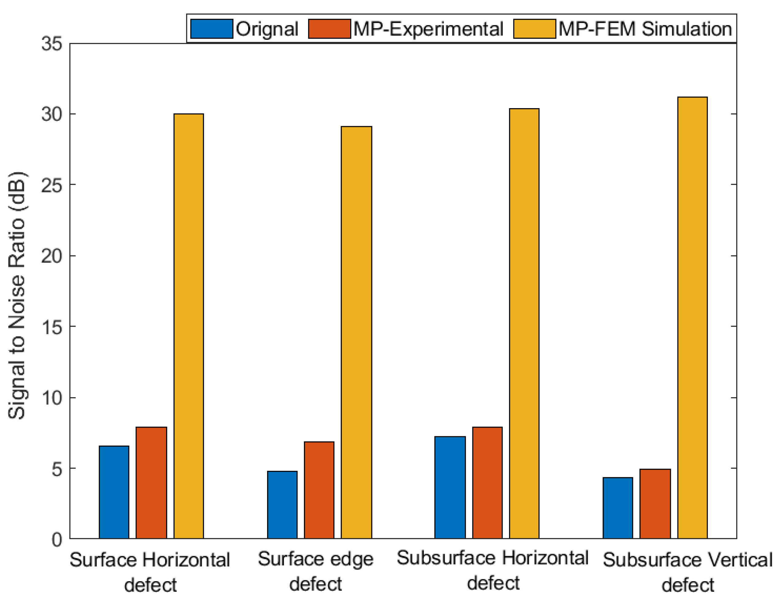 Sensors 21 02994 g014 Sensors 21 02994 g014