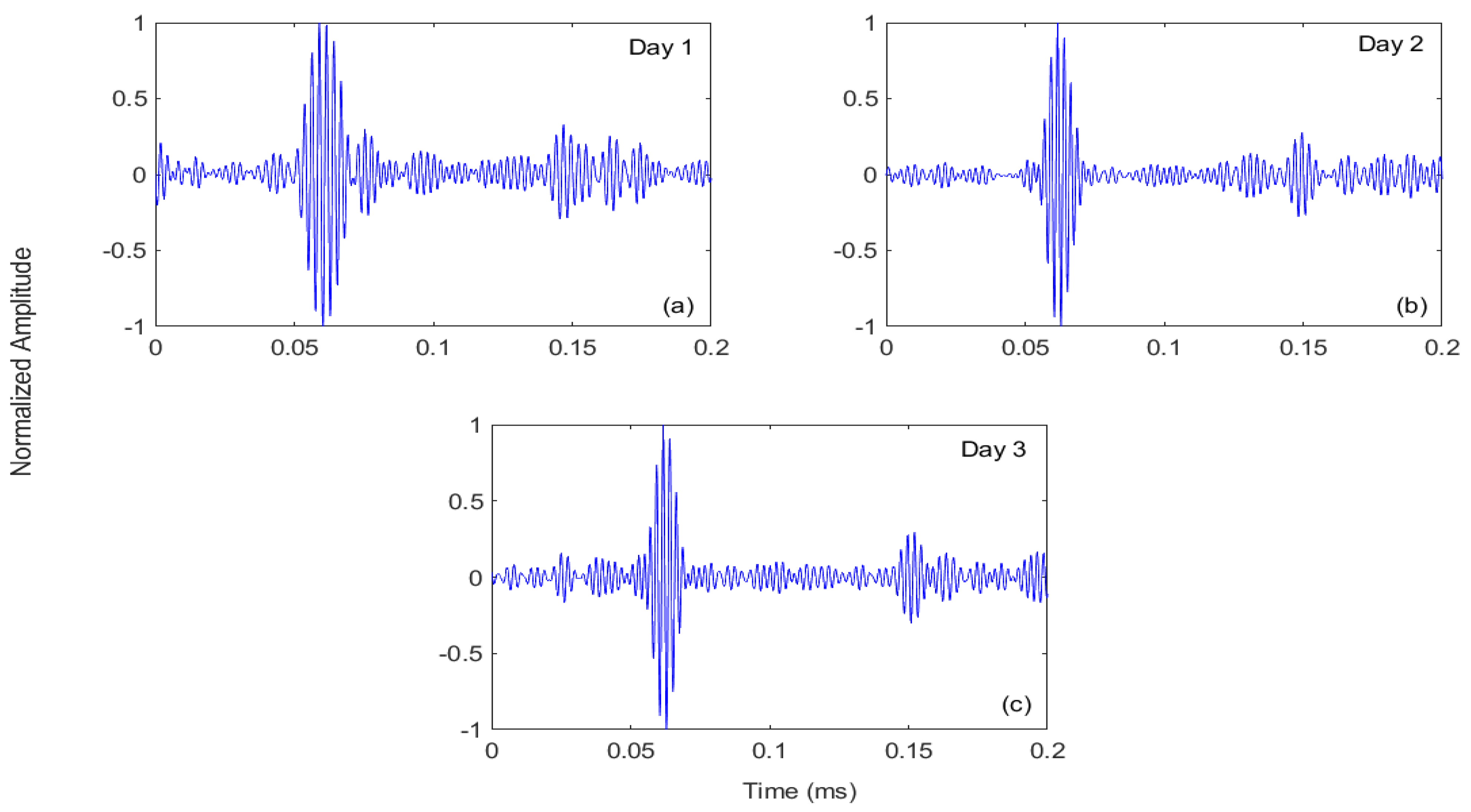 Sensors 21 02994 g015 Sensors 21 02994 g015