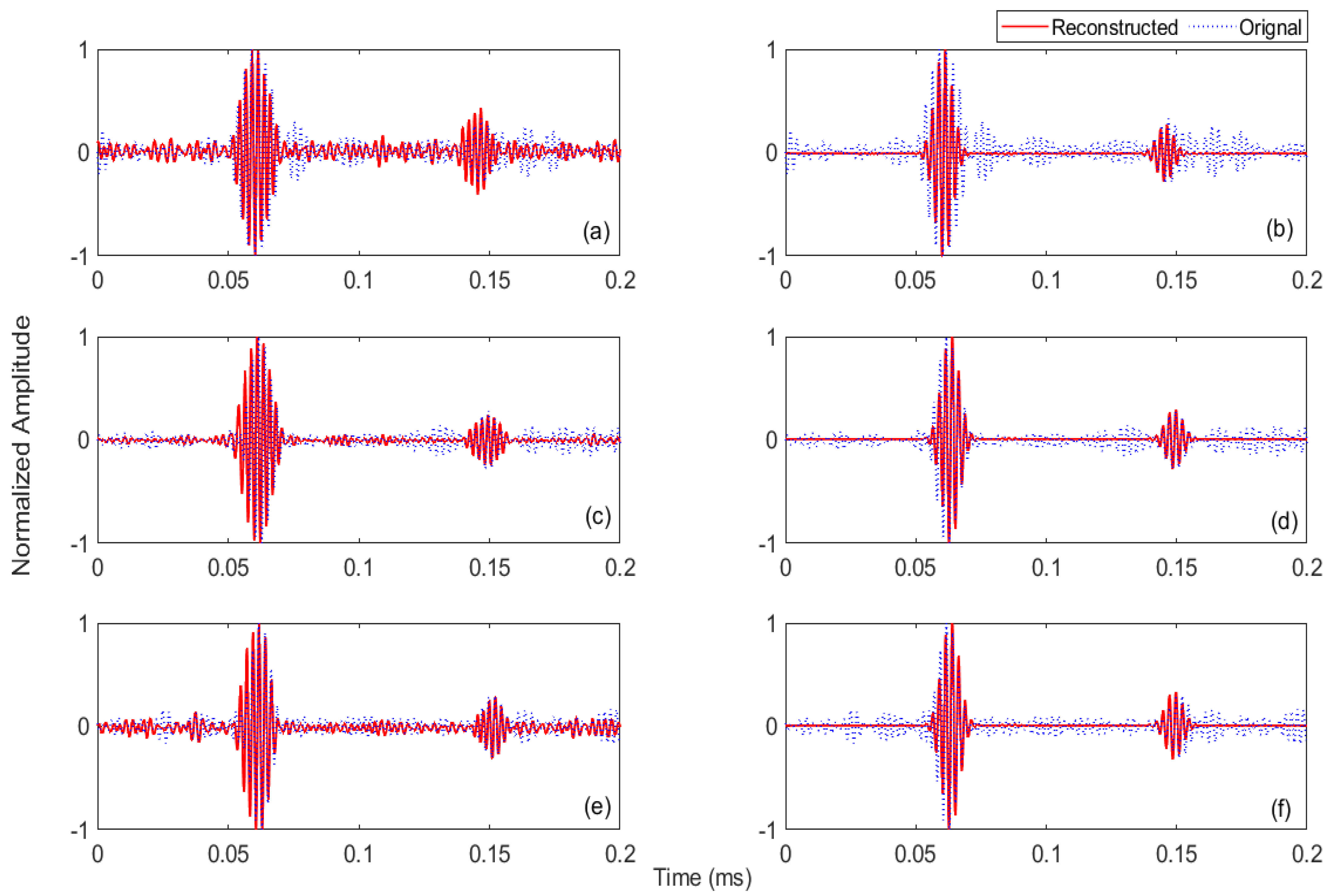 Sensors 21 02994 g016 Sensors 21 02994 g016