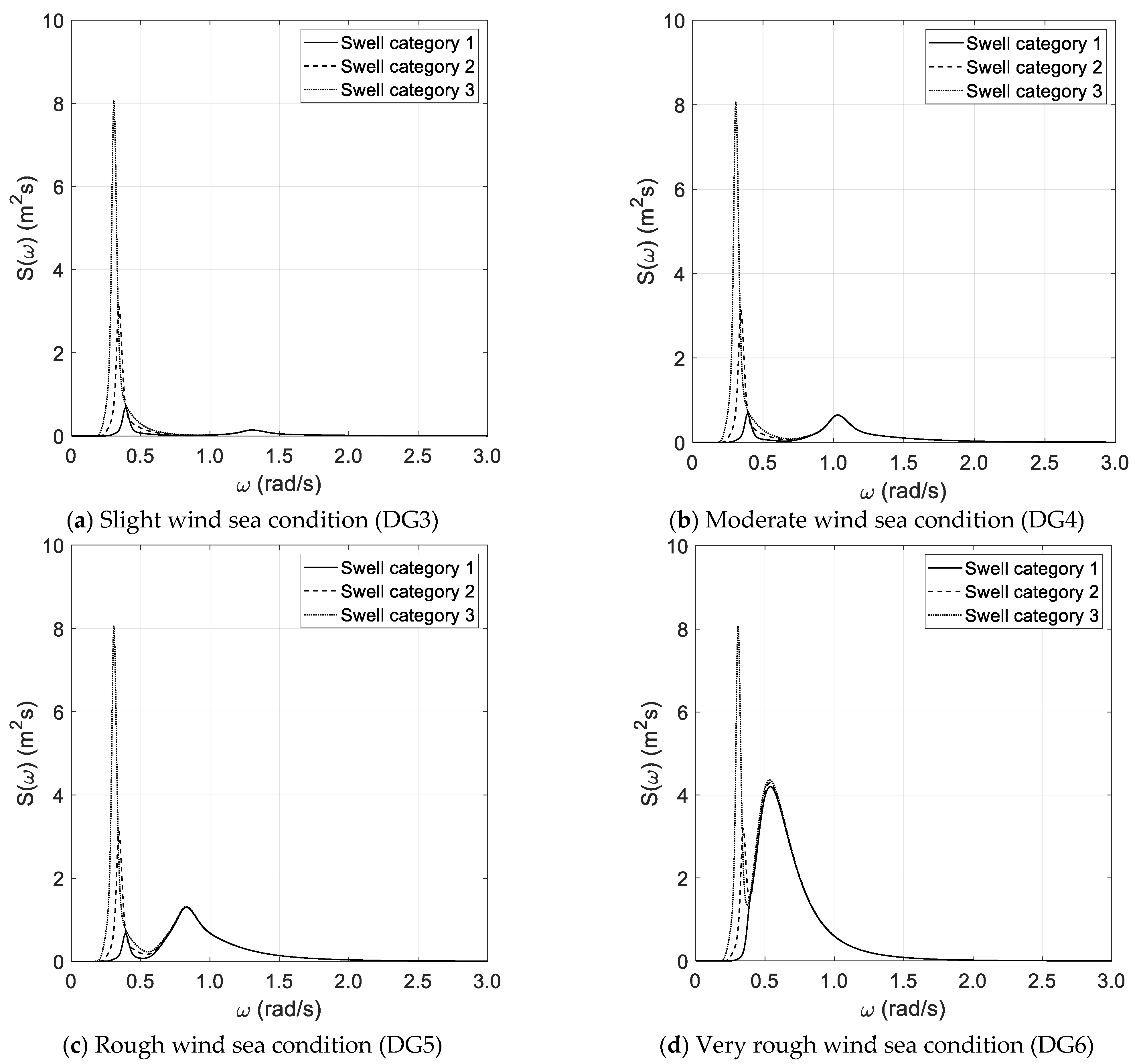 Sensors 21 02995 g001