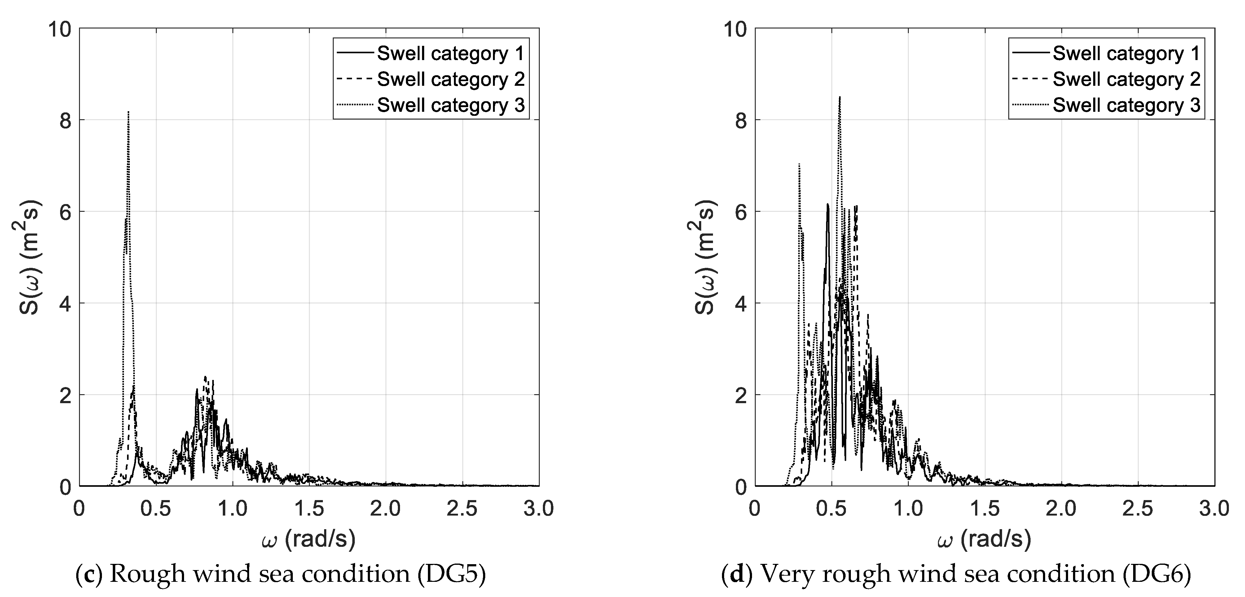 Sensors 21 02995 g005b
