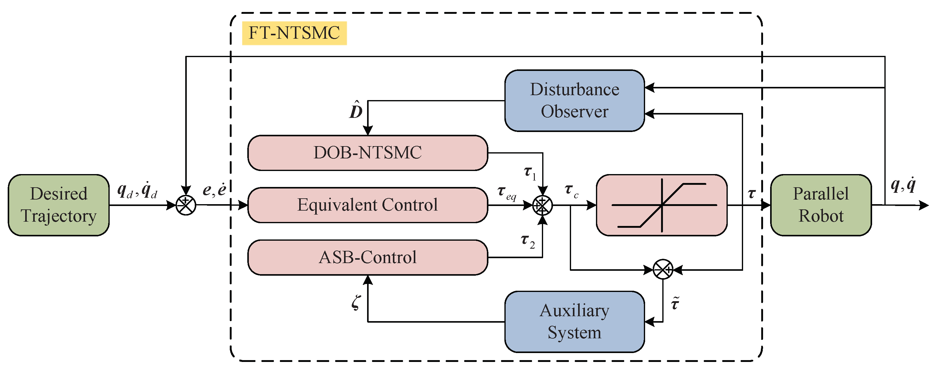 Sensors 21 02996 g001 Sensors 21 02996 g001