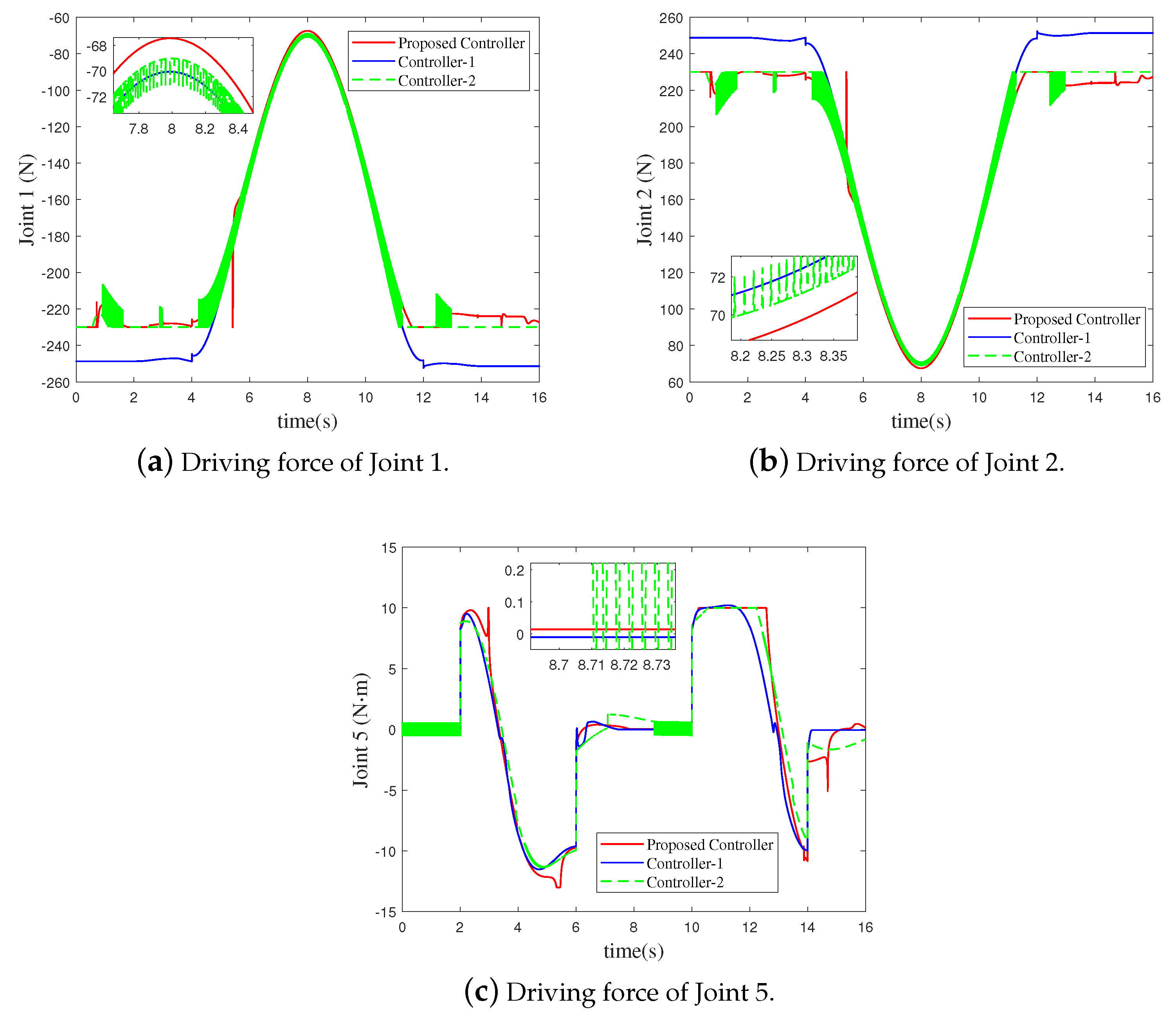 Sensors 21 02996 g005 Sensors 21 02996 g005