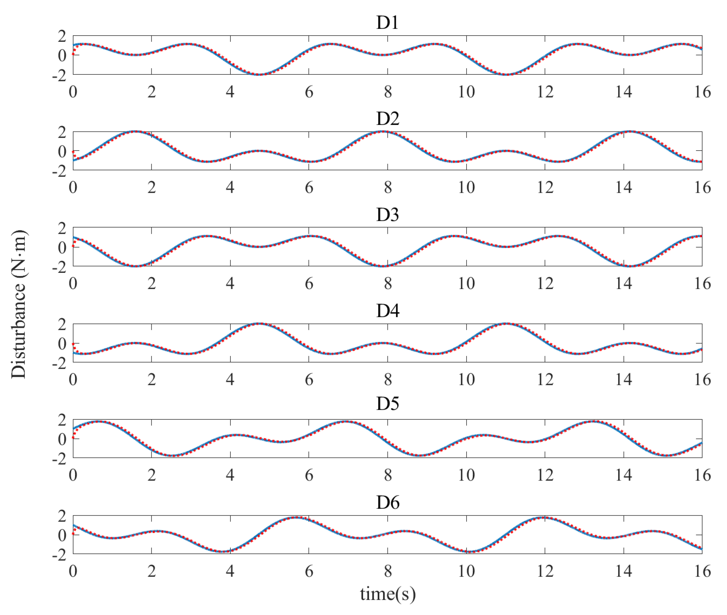 Sensors 21 02996 g006 Sensors 21 02996 g006
