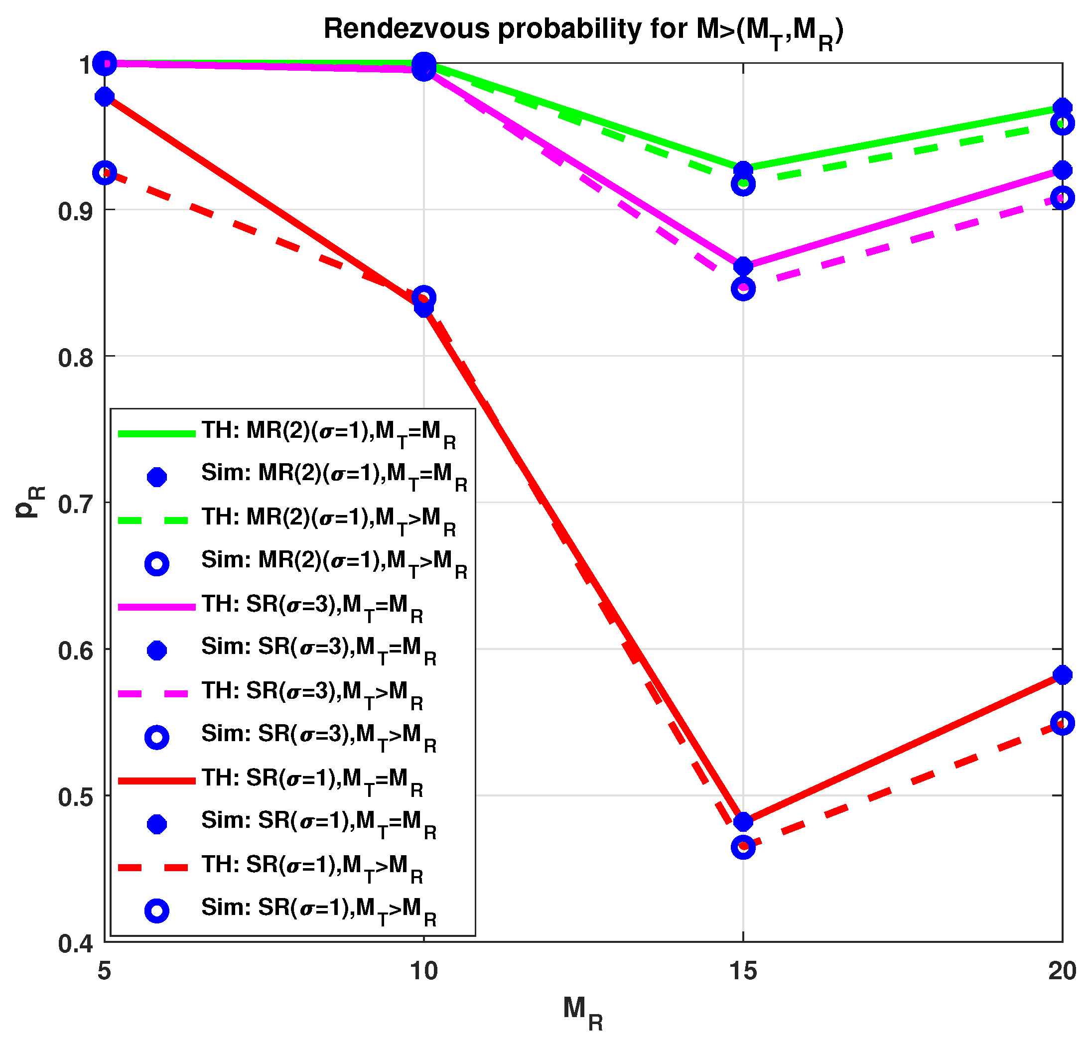 Sensors 21 02997 g003