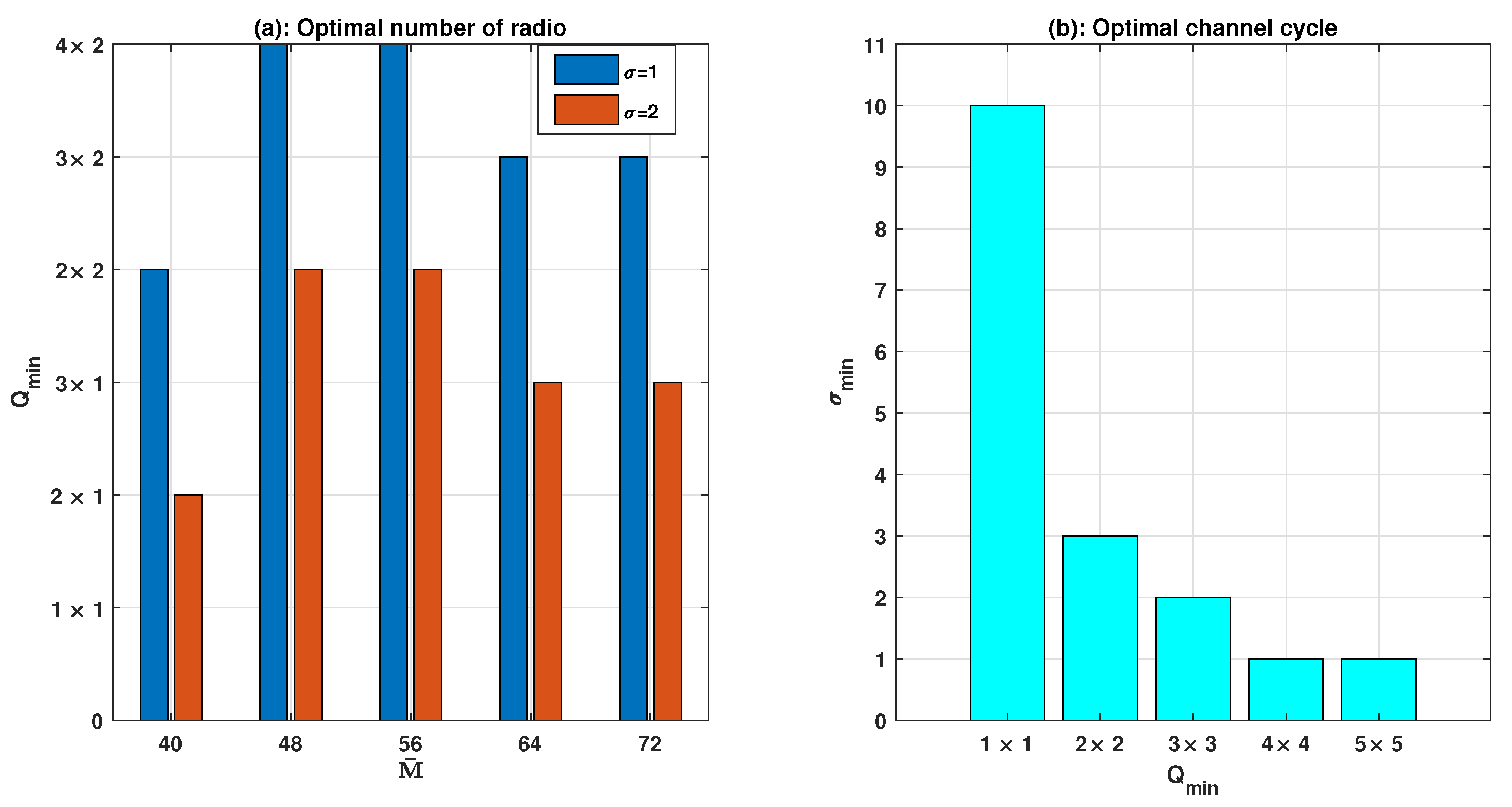 Sensors 21 02997 g005