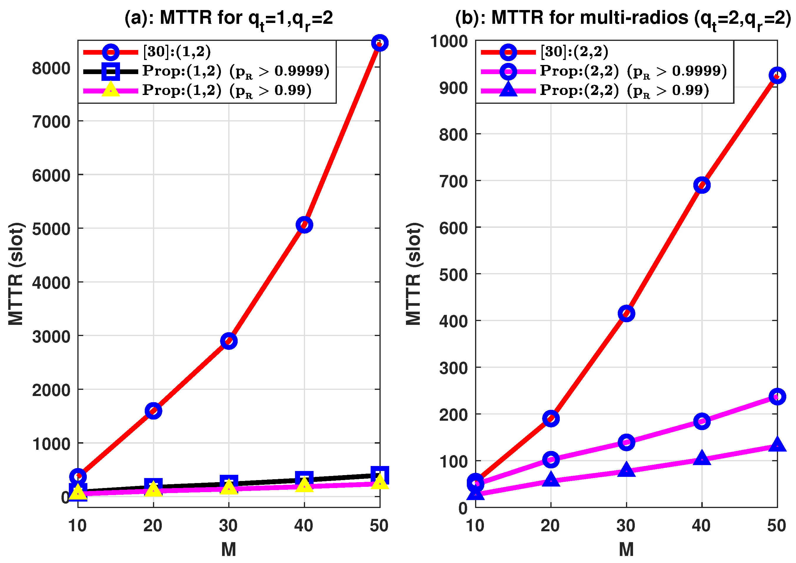 Sensors 21 02997 g006