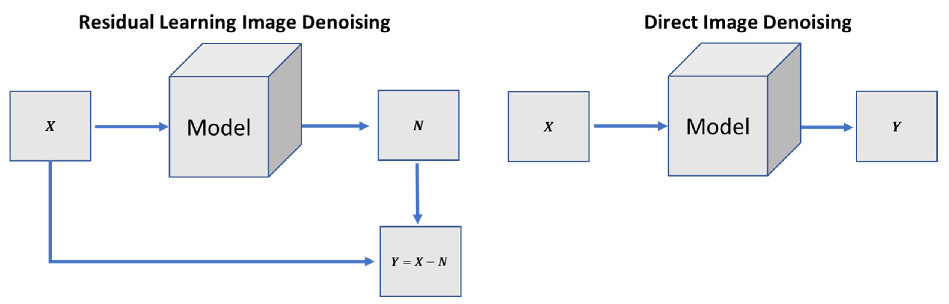 Sensors 21 02998 g004