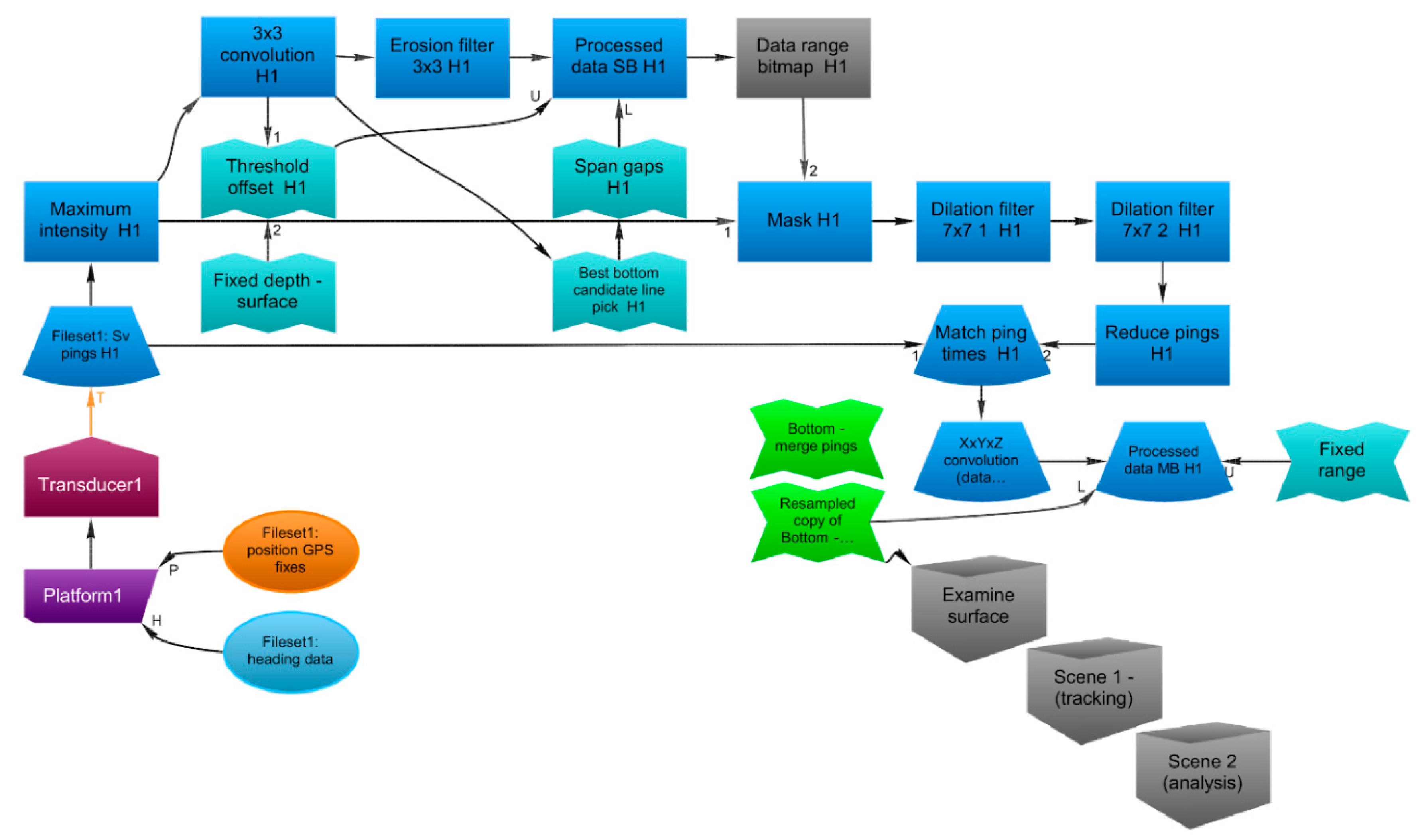 Sensors 21 02999 g005