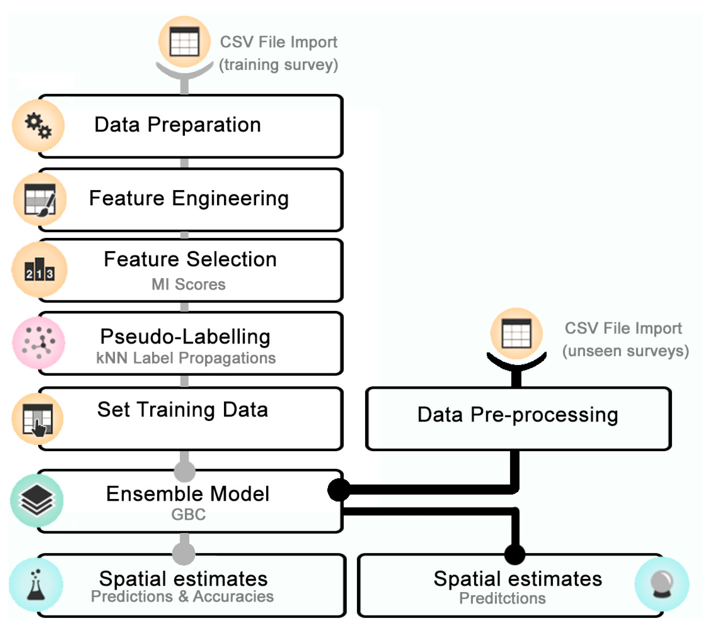 Sensors 21 02999 g008