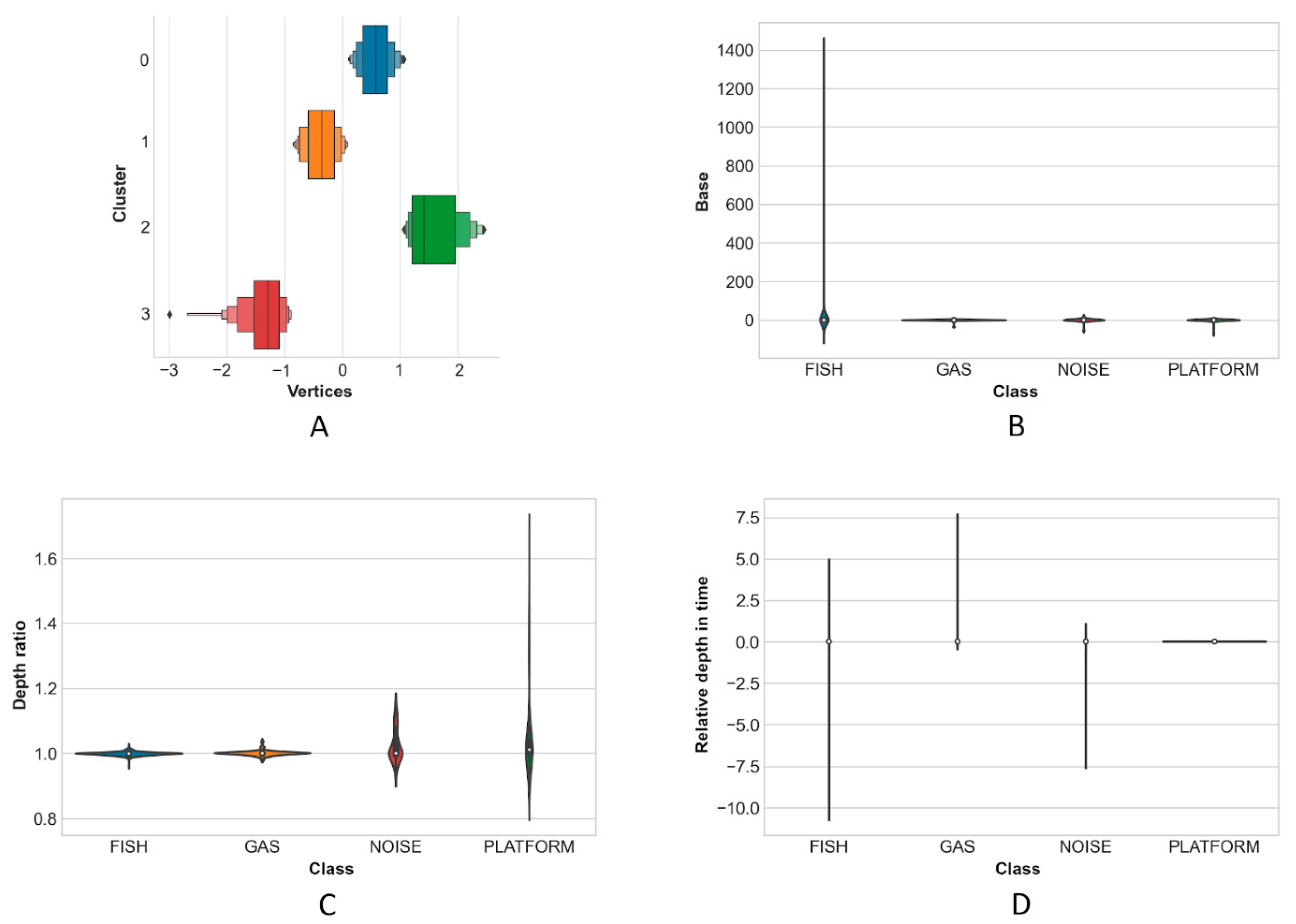 Sensors 21 02999 g010