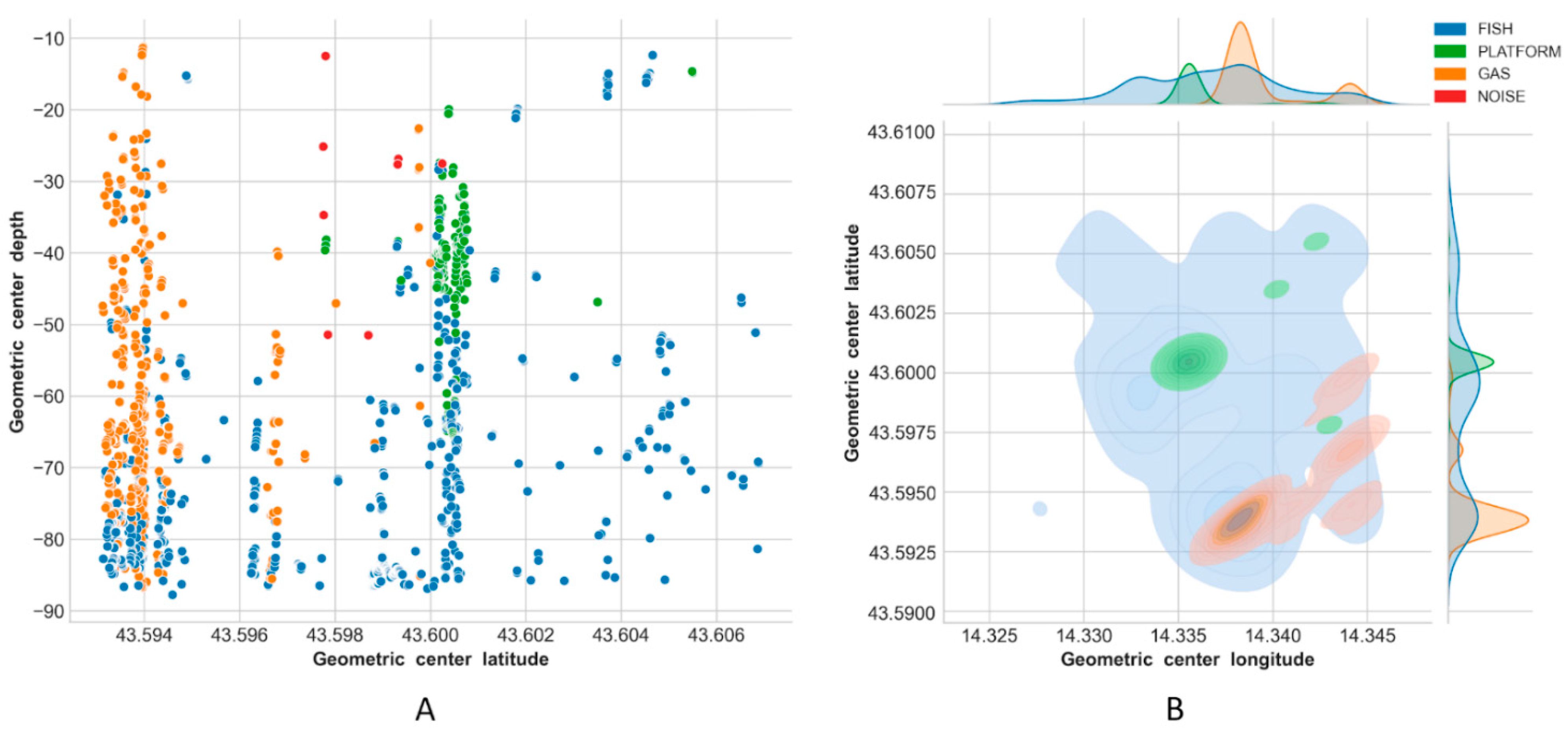 Sensors 21 02999 g014