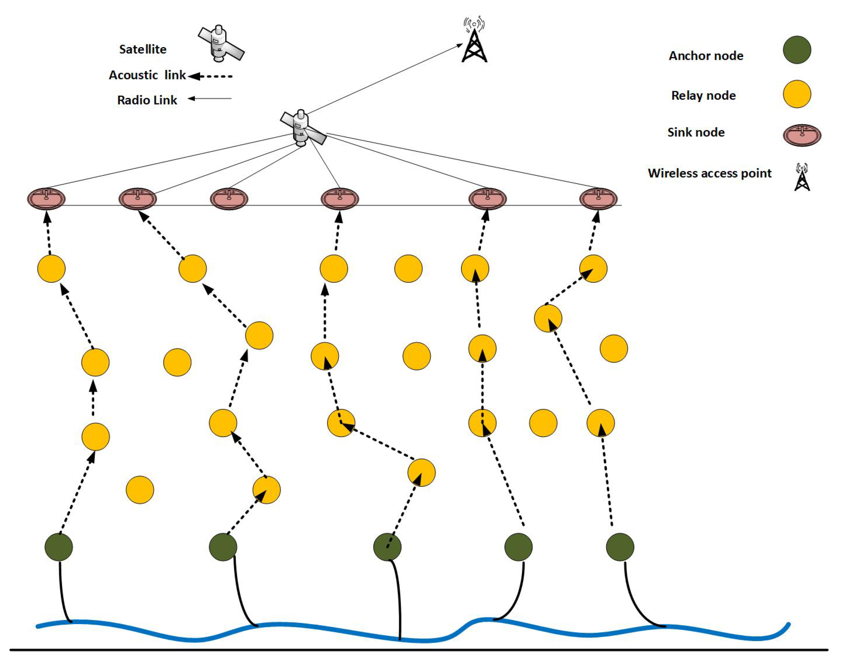 Sensors 21 03000 g002