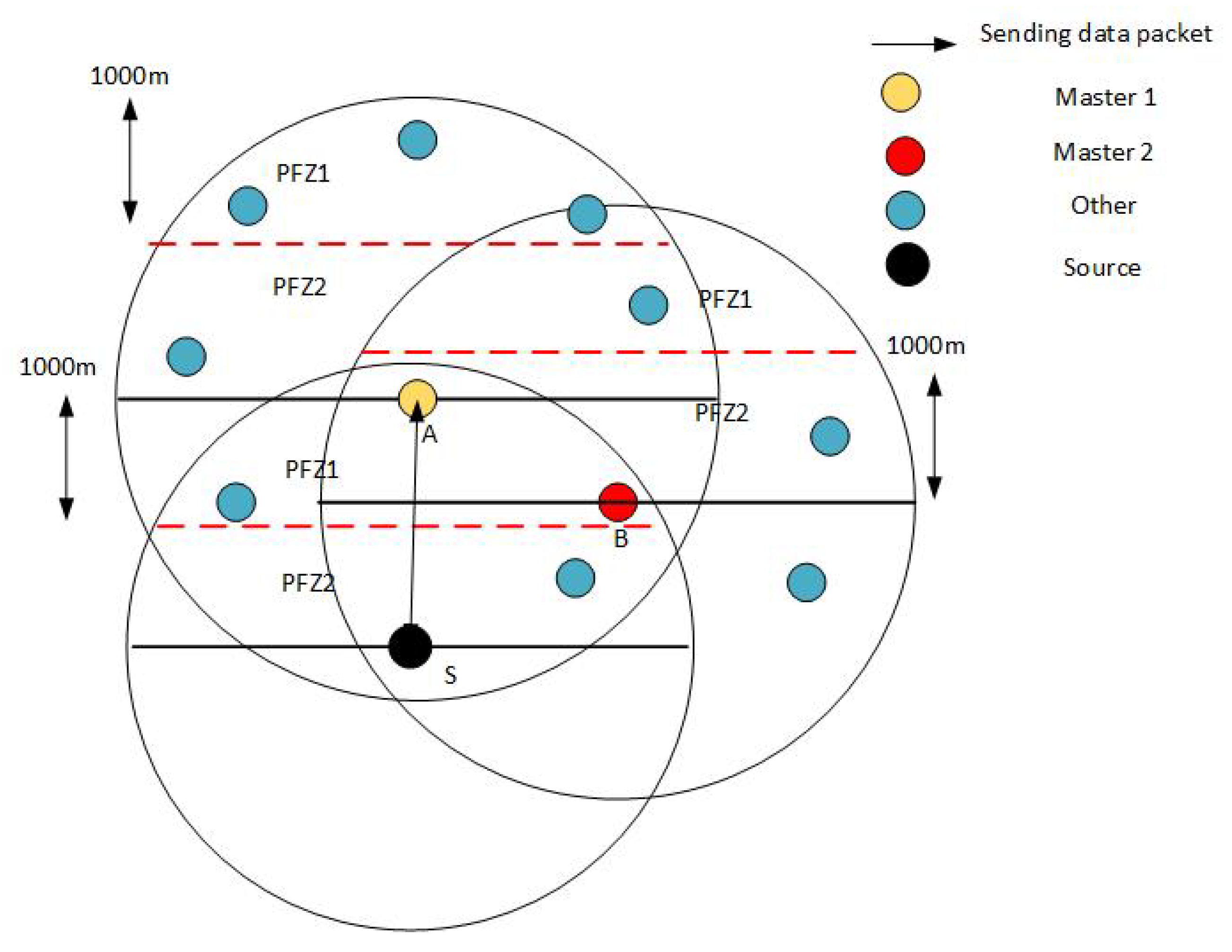 Sensors 21 03000 g005