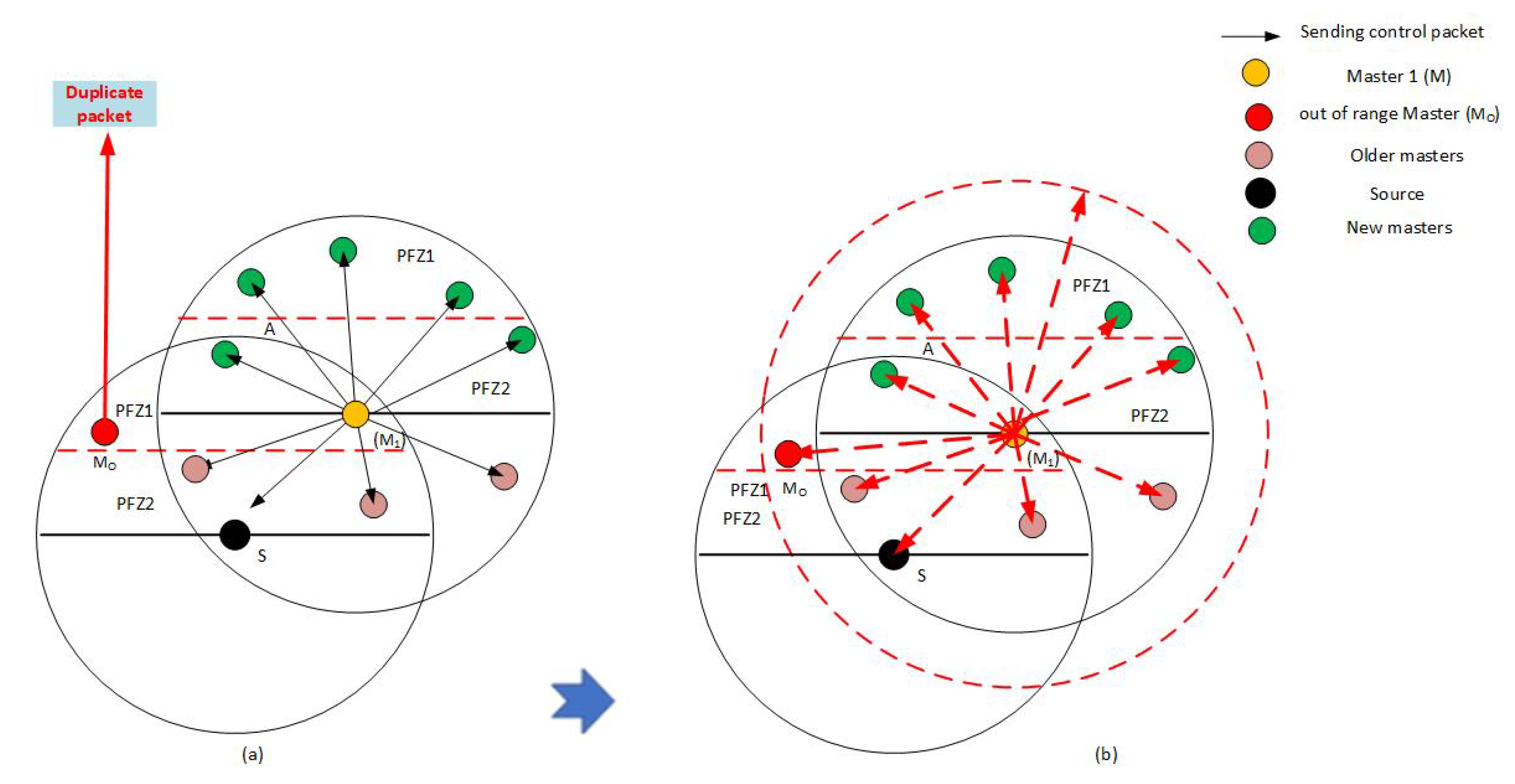 Sensors 21 03000 g006