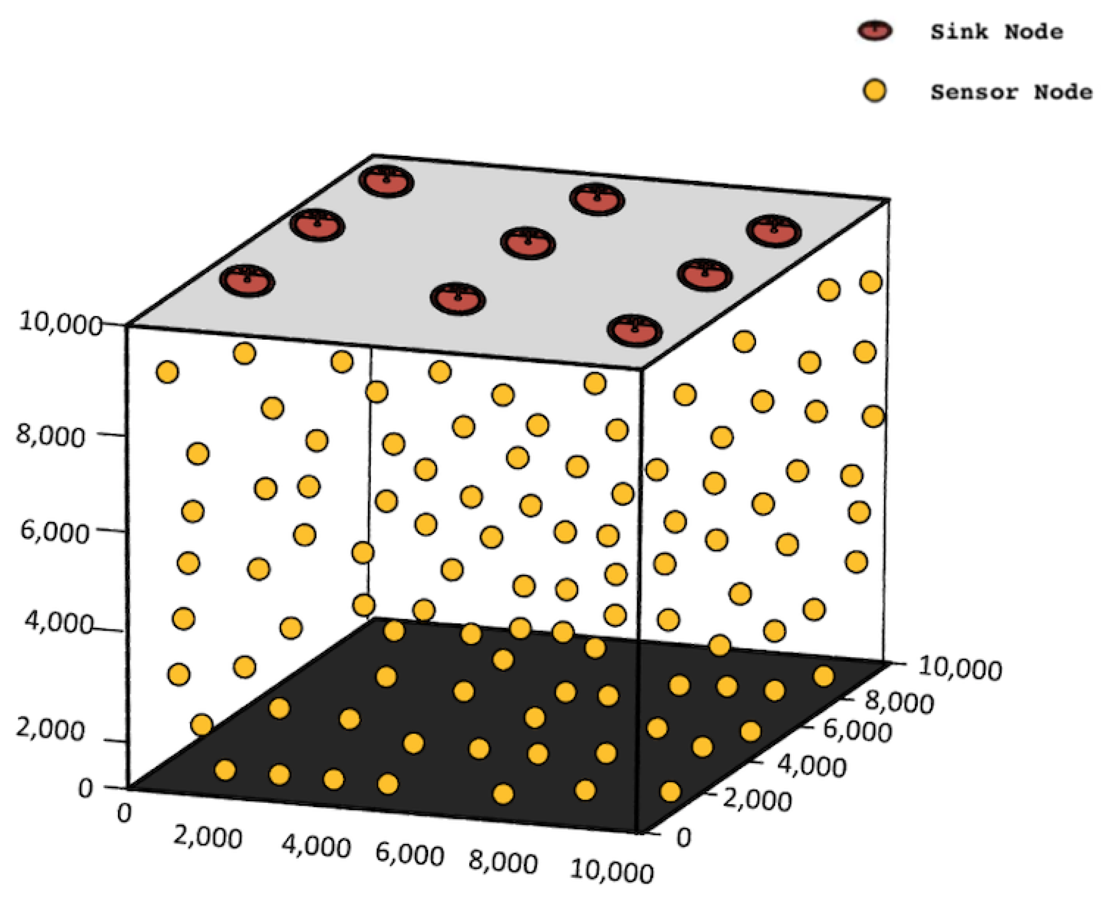 Sensors 21 03000 g011