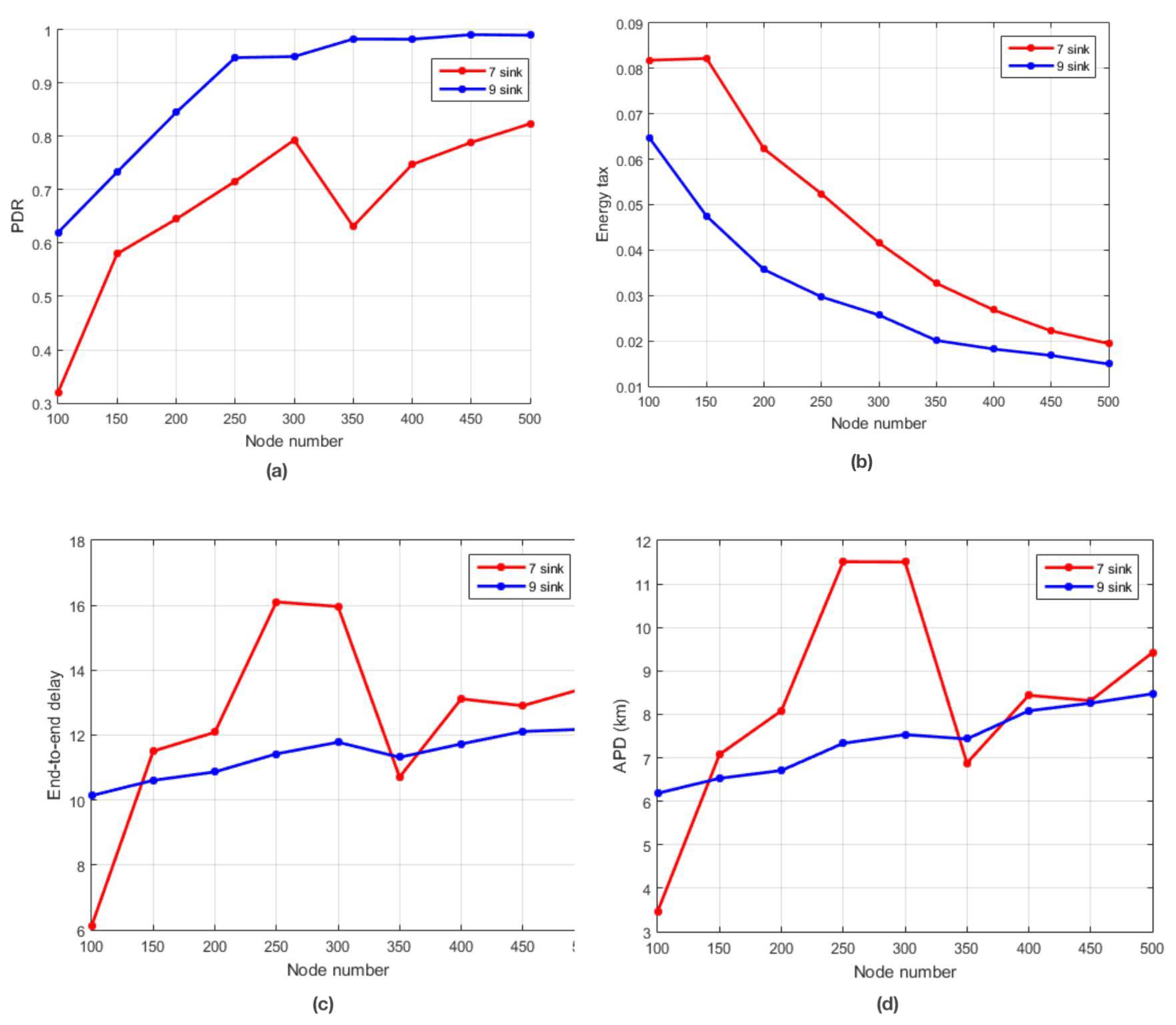 Sensors 21 03000 g014