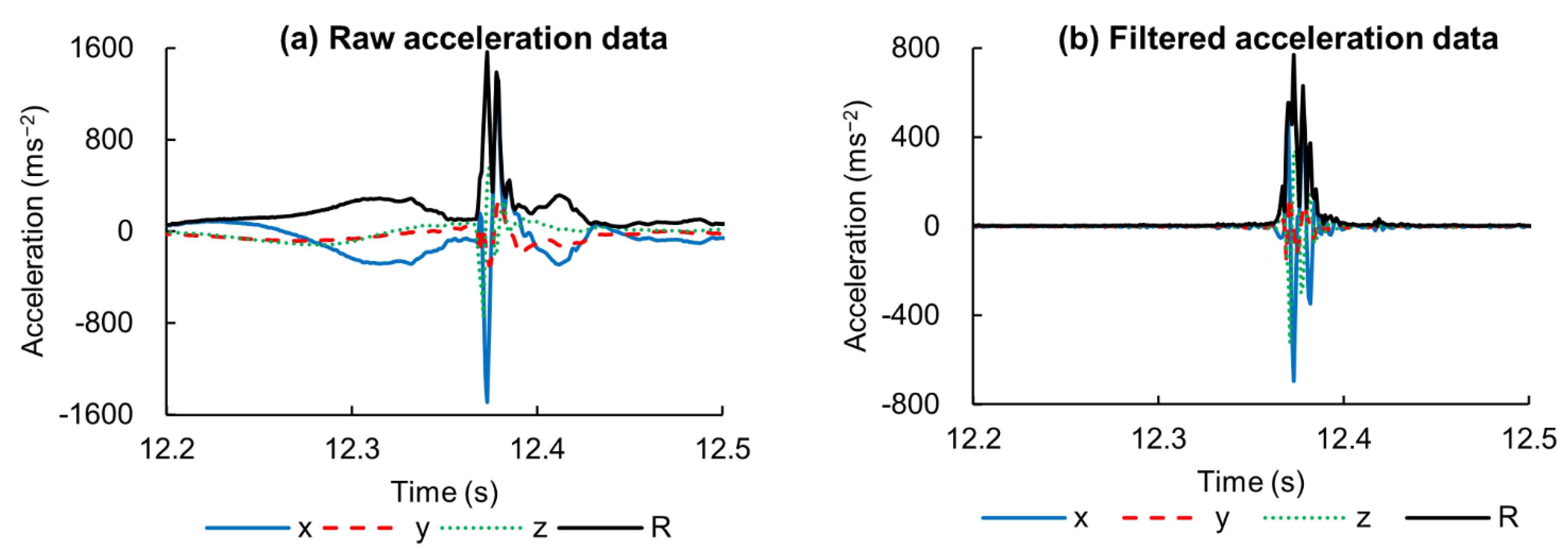 Sensors 21 03002 g002 Sensors 21 03002 g002