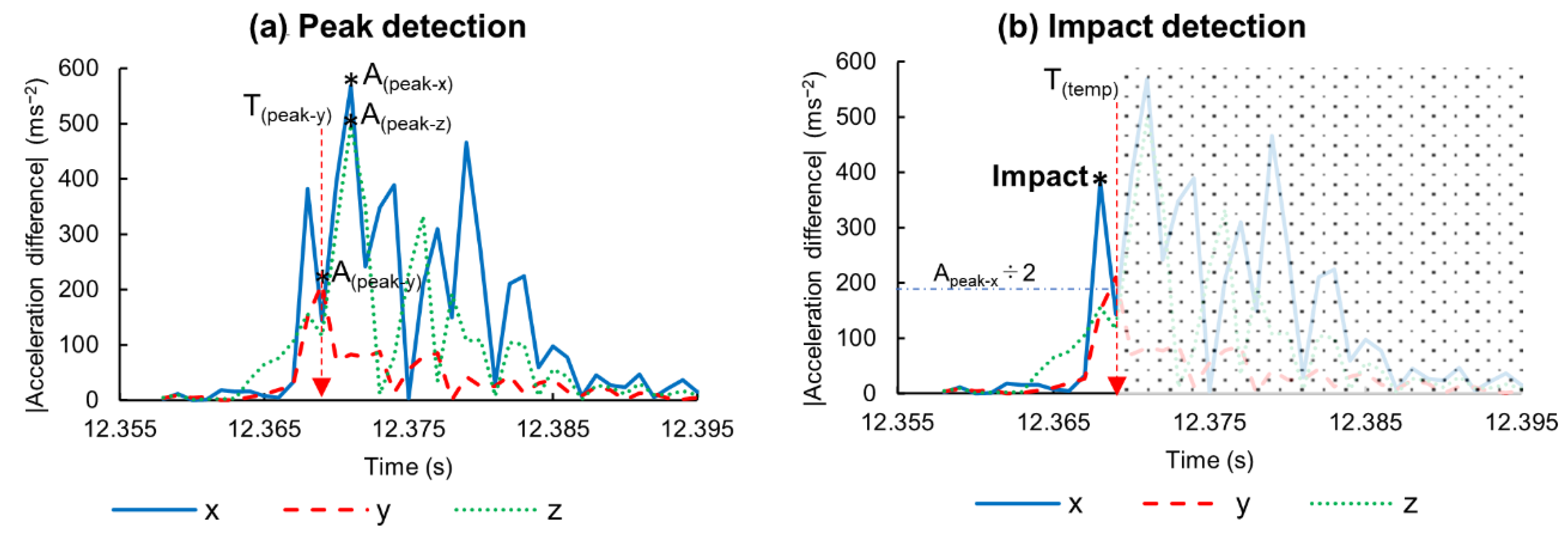 Sensors 21 03002 g004 Sensors 21 03002 g004