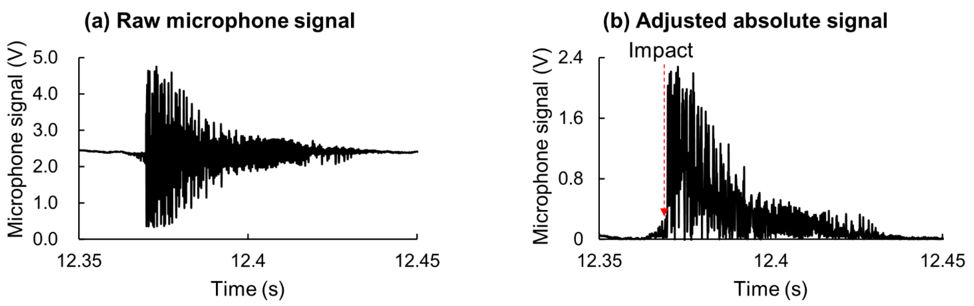 Sensors 21 03002 g005 Sensors 21 03002 g005