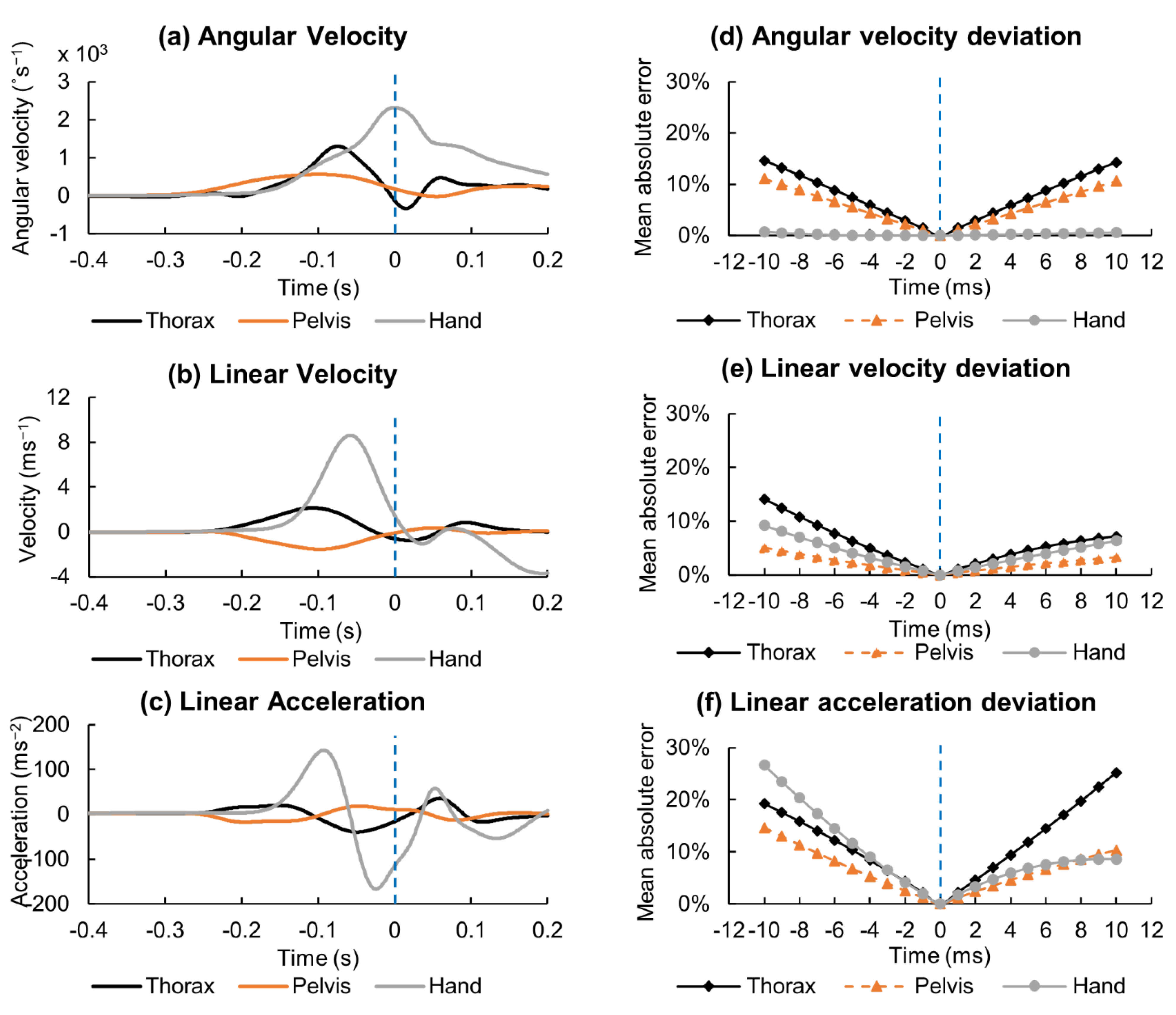 Sensors 21 03002 g006 Sensors 21 03002 g006