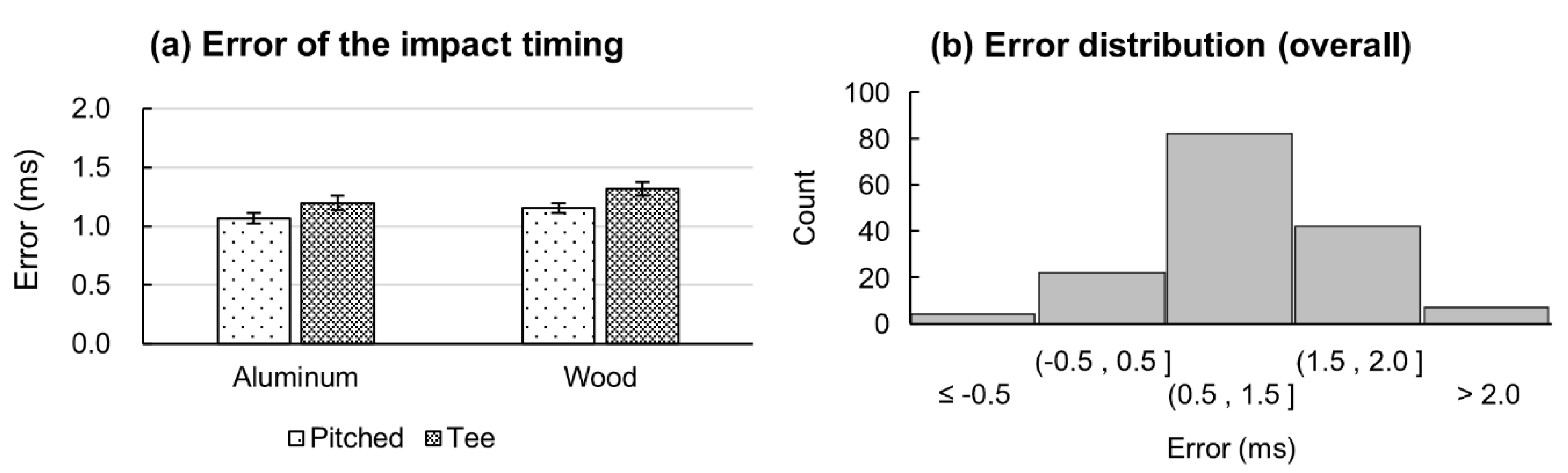 Sensors 21 03002 g007 Sensors 21 03002 g007