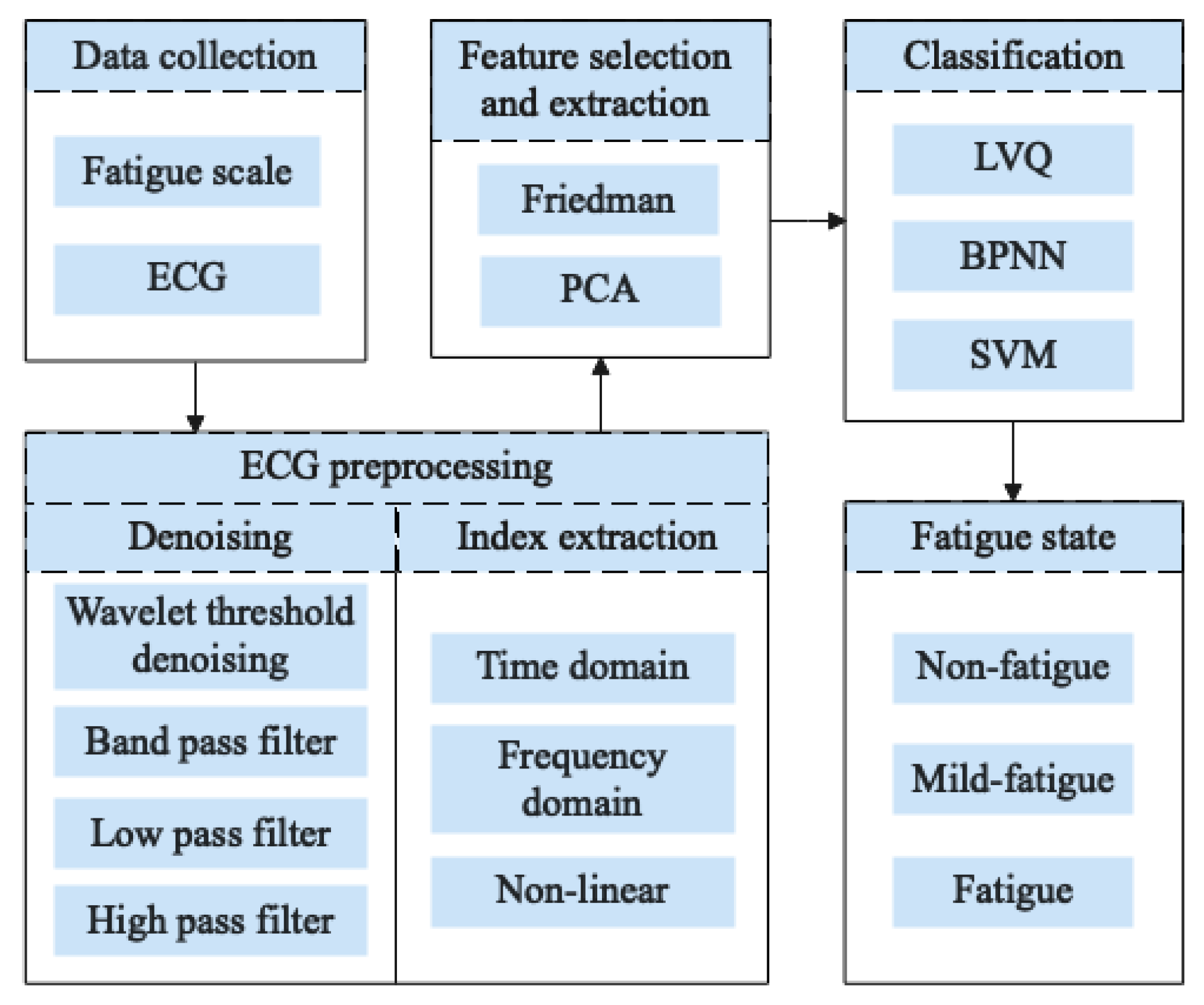 Sensors 21 03003 g001 Sensors 21 03003 g001