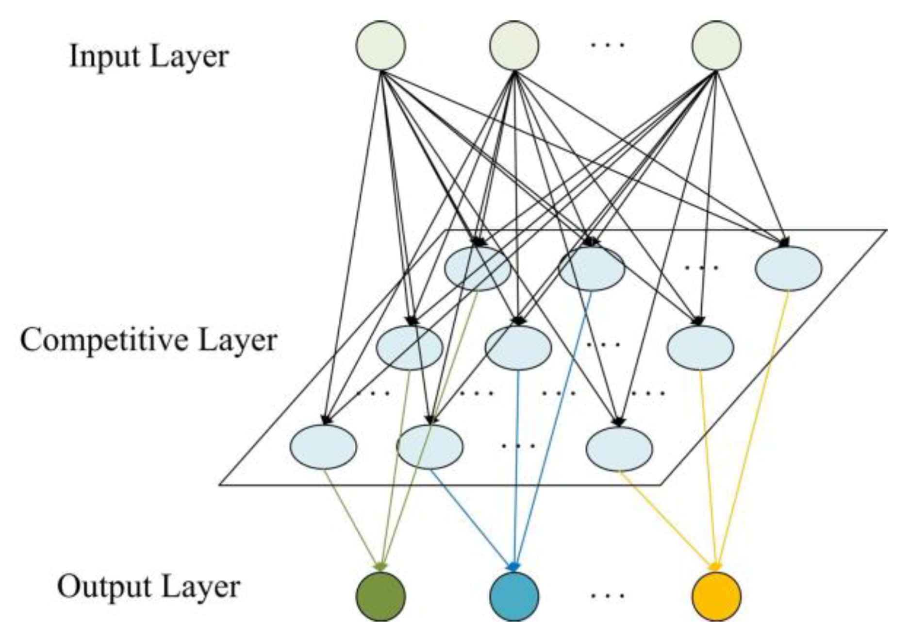 Sensors 21 03003 g003 Sensors 21 03003 g003