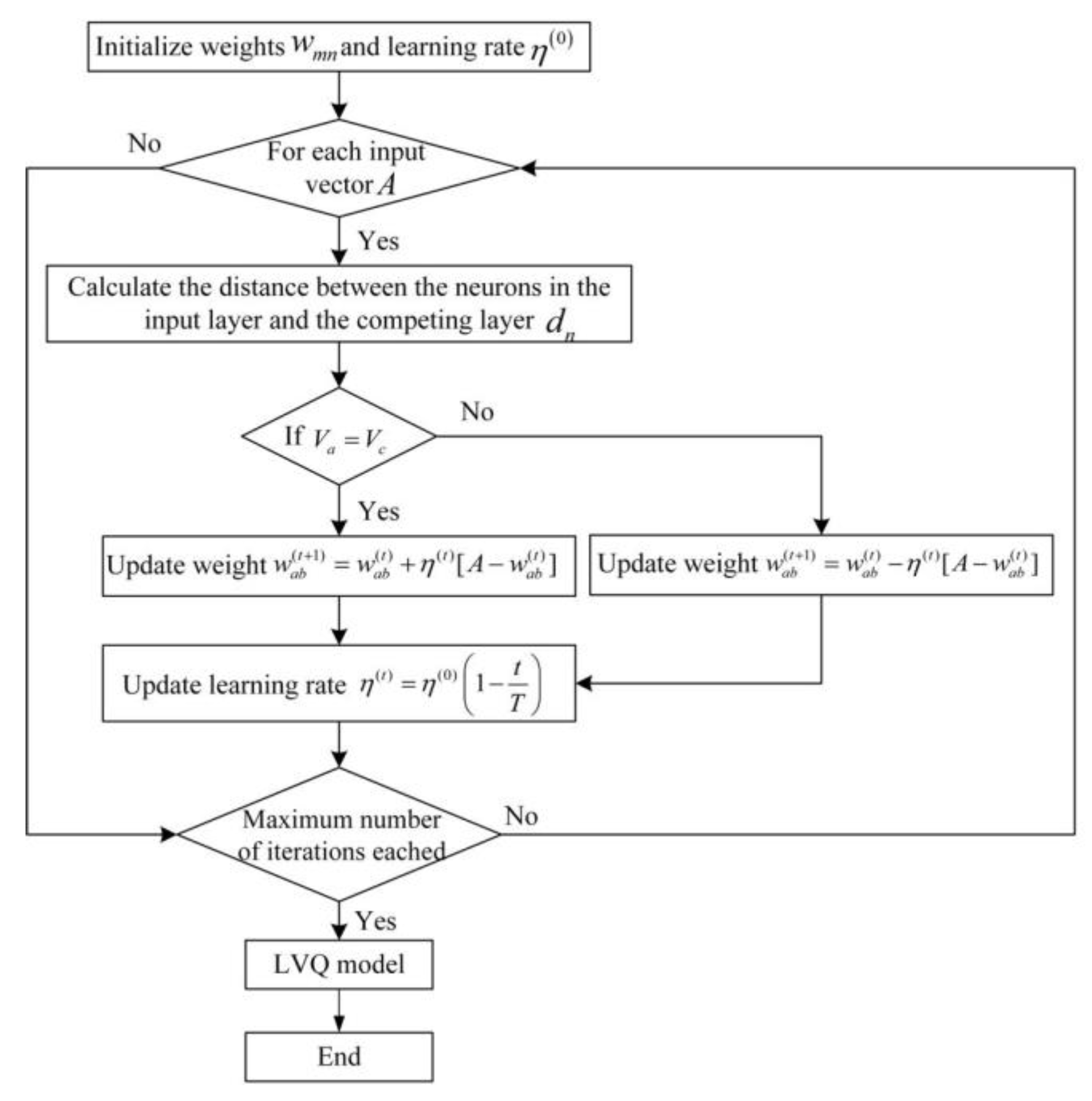 Sensors 21 03003 g004 Sensors 21 03003 g004