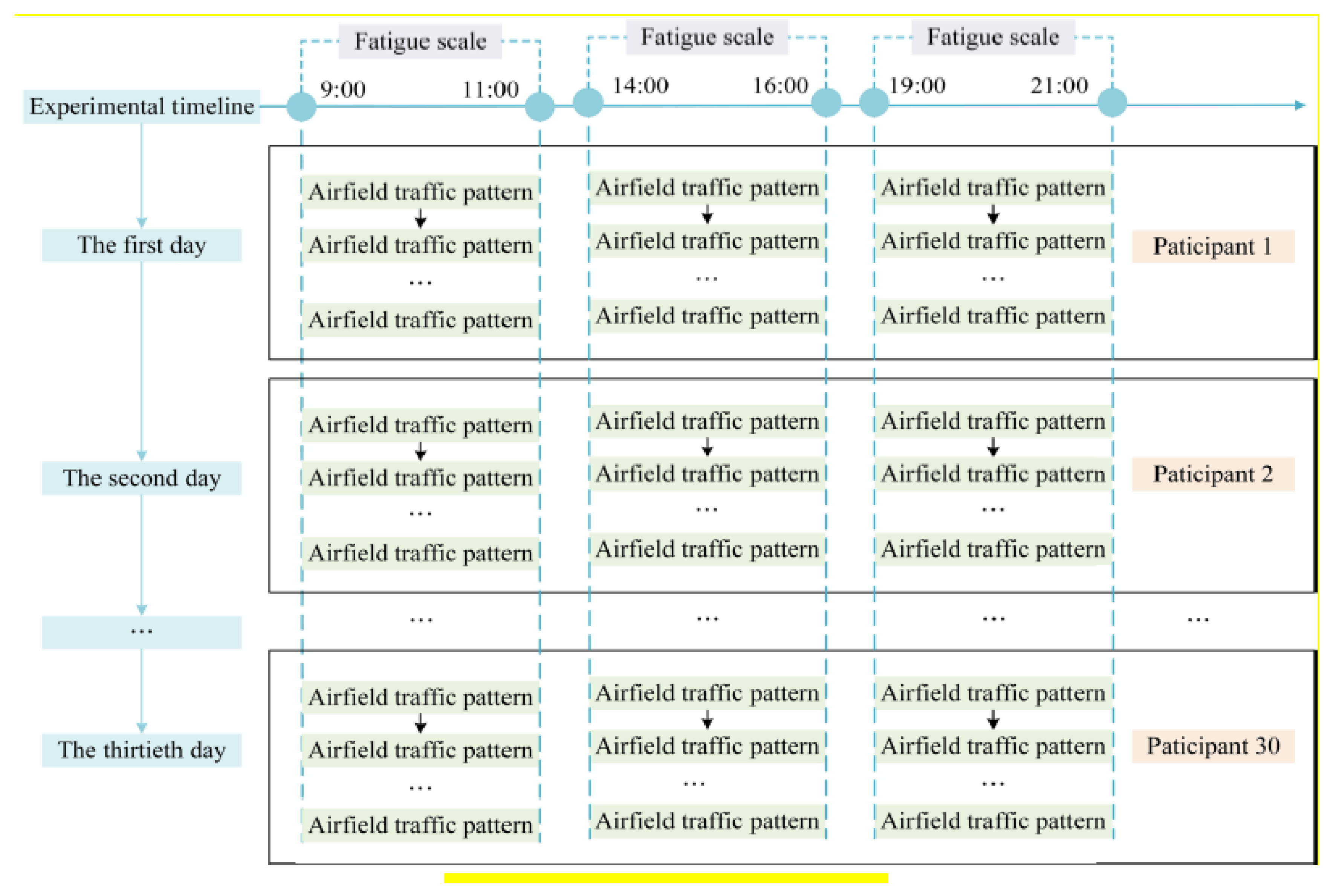 Sensors 21 03003 g008 Sensors 21 03003 g008