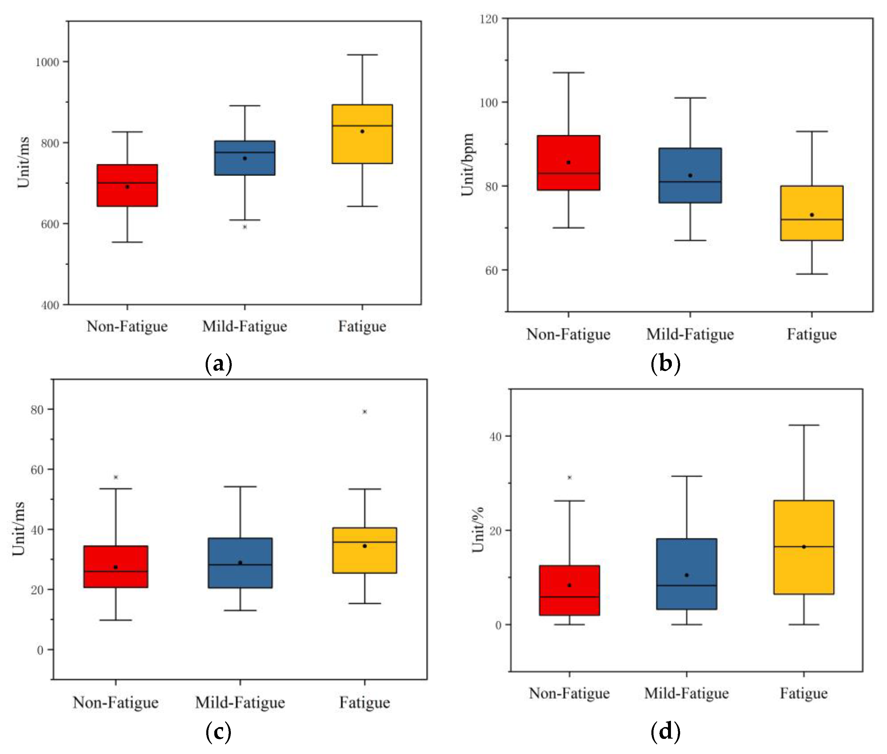 Sensors 21 03003 g010 Sensors 21 03003 g010