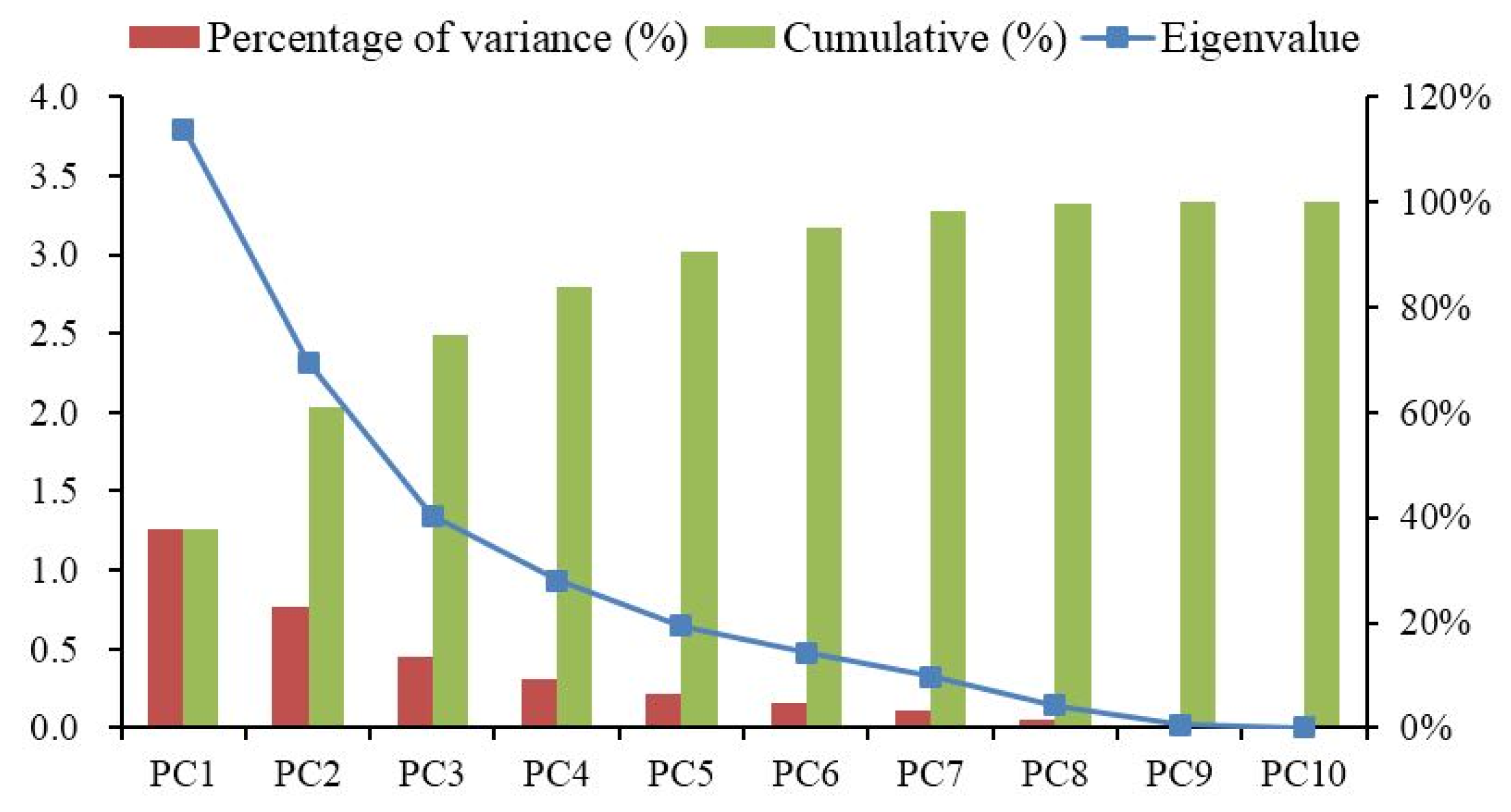 Sensors 21 03003 g013 Sensors 21 03003 g013