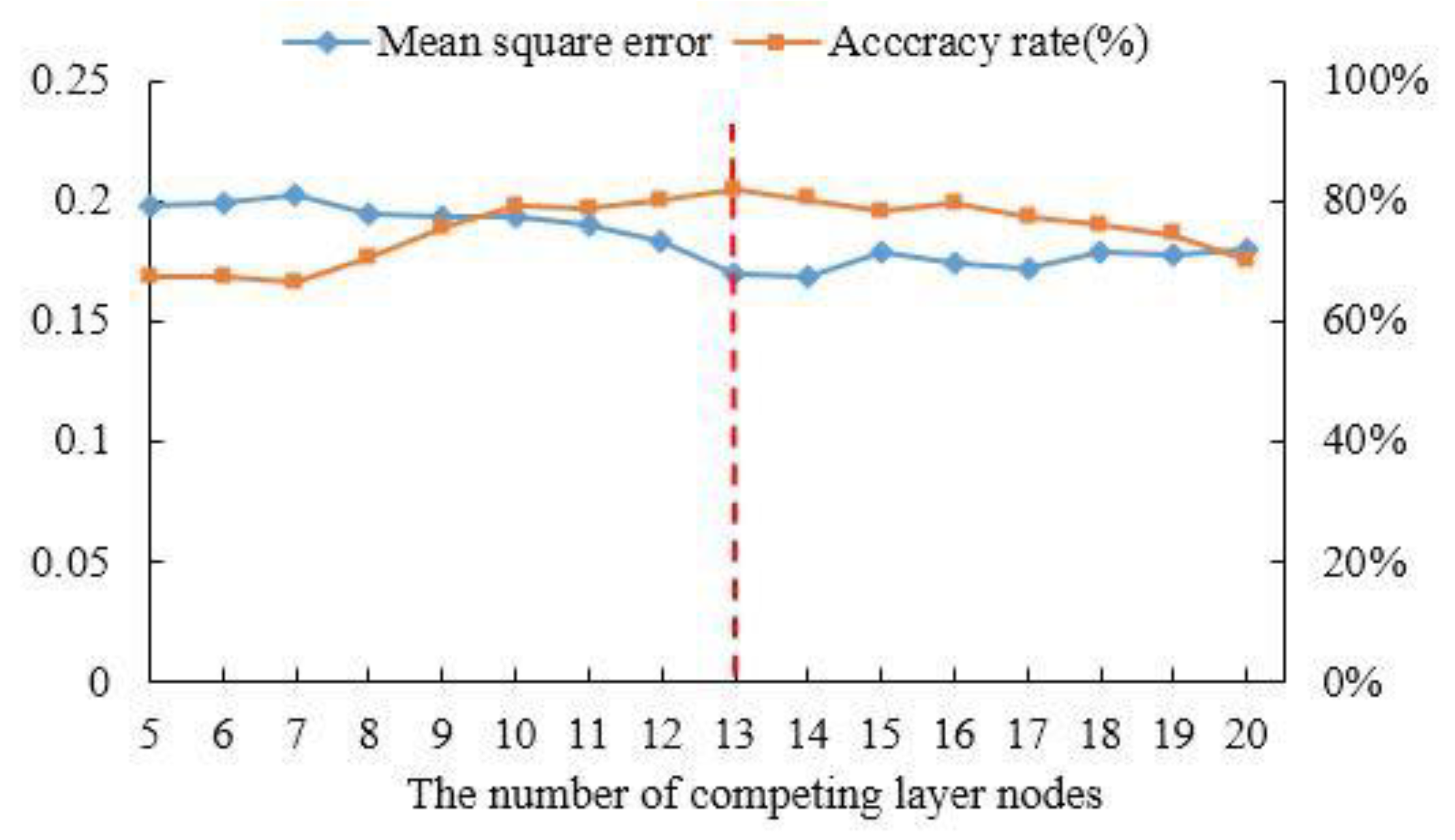 Sensors 21 03003 g014 Sensors 21 03003 g014