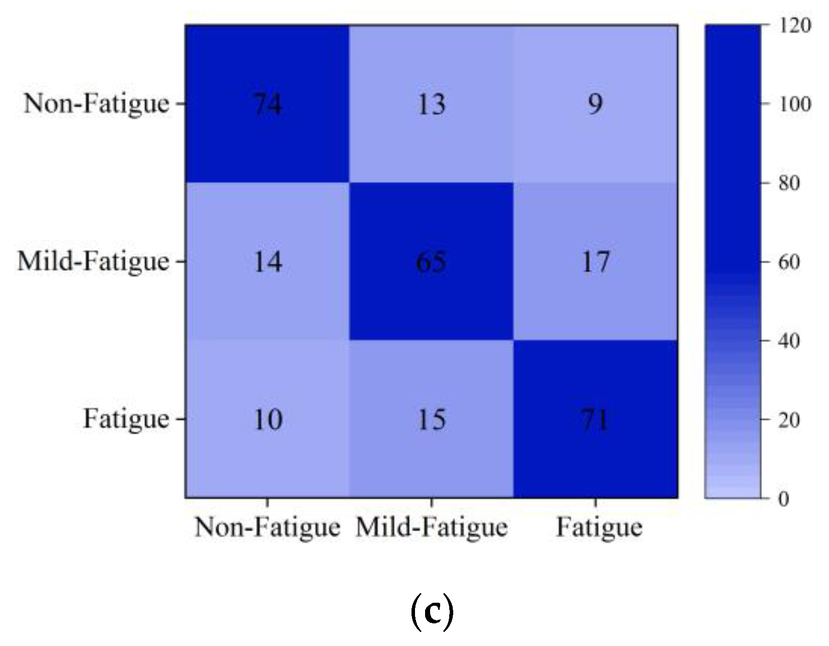 Sensors 21 03003 g016b Sensors 21 03003 g016b